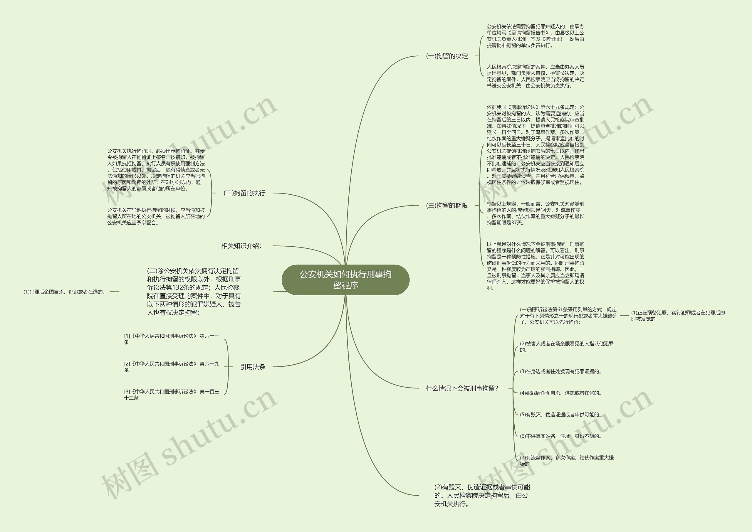 公安机关如何执行刑事拘留程序 公安机关如何执行刑事拘留程序