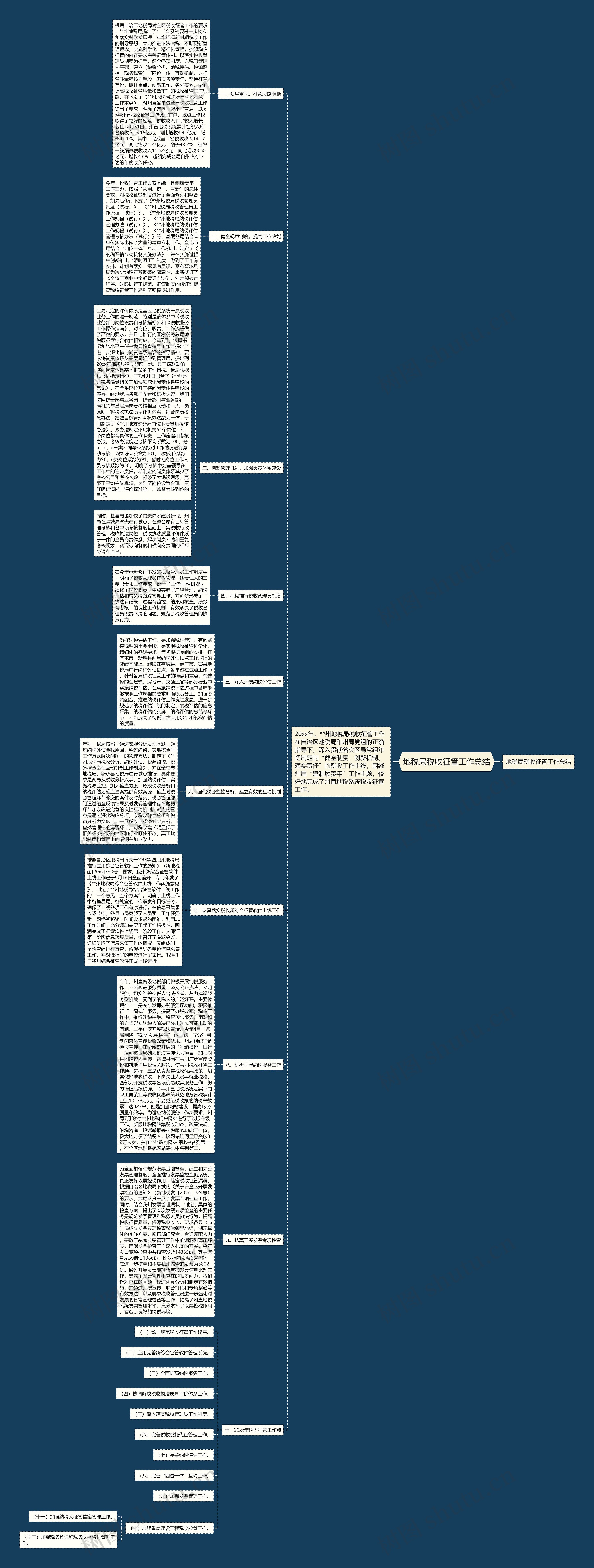地税局税收征管工作总结思维导图