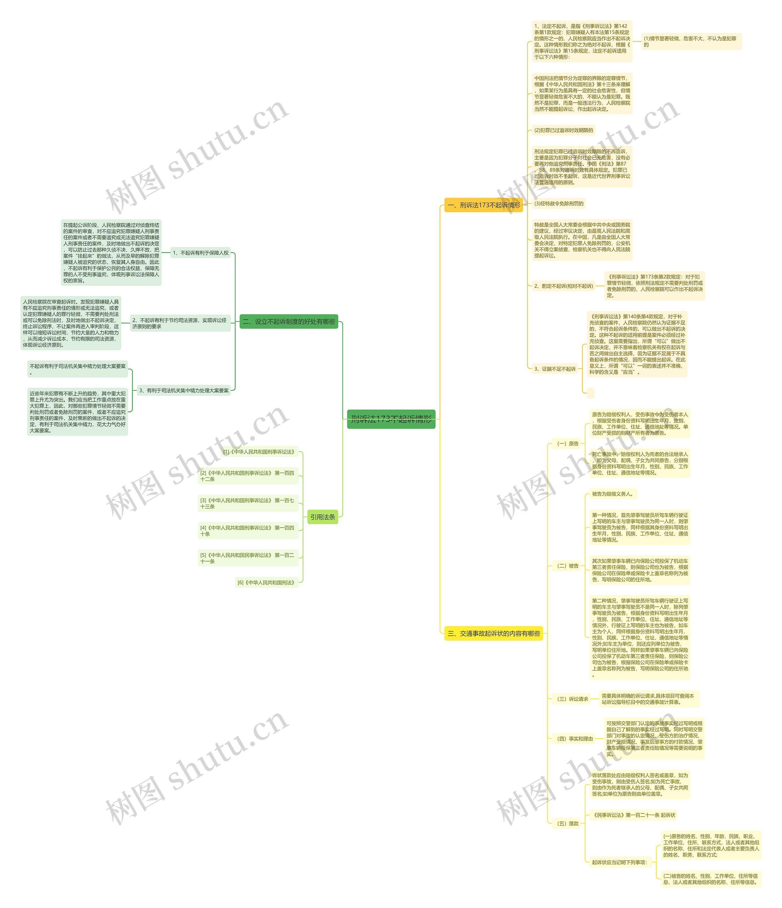 刑诉法173不起诉情形思维导图