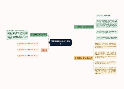 刑事案件到法院多久判决书