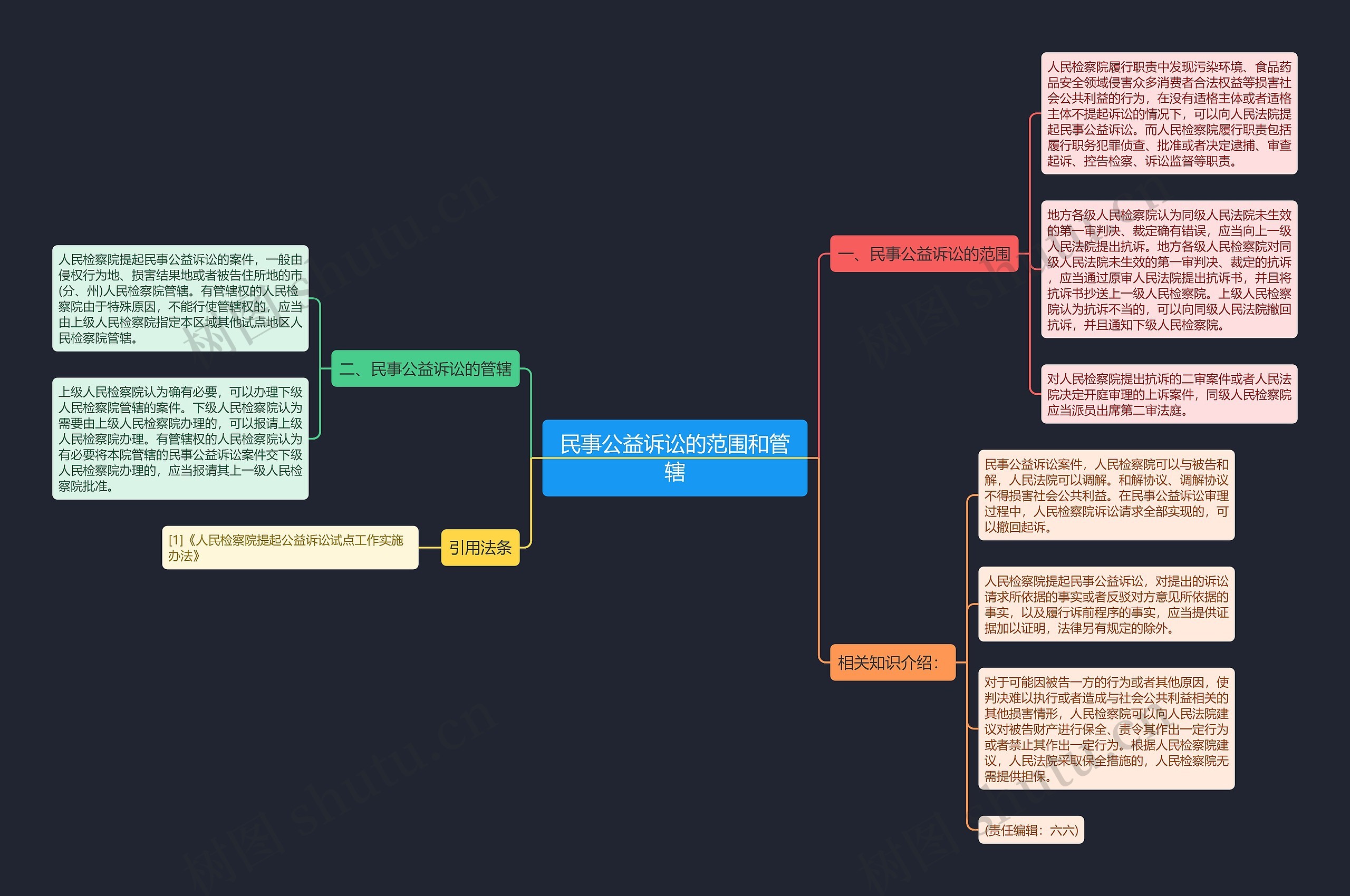 民事公益诉讼的范围和管辖思维导图