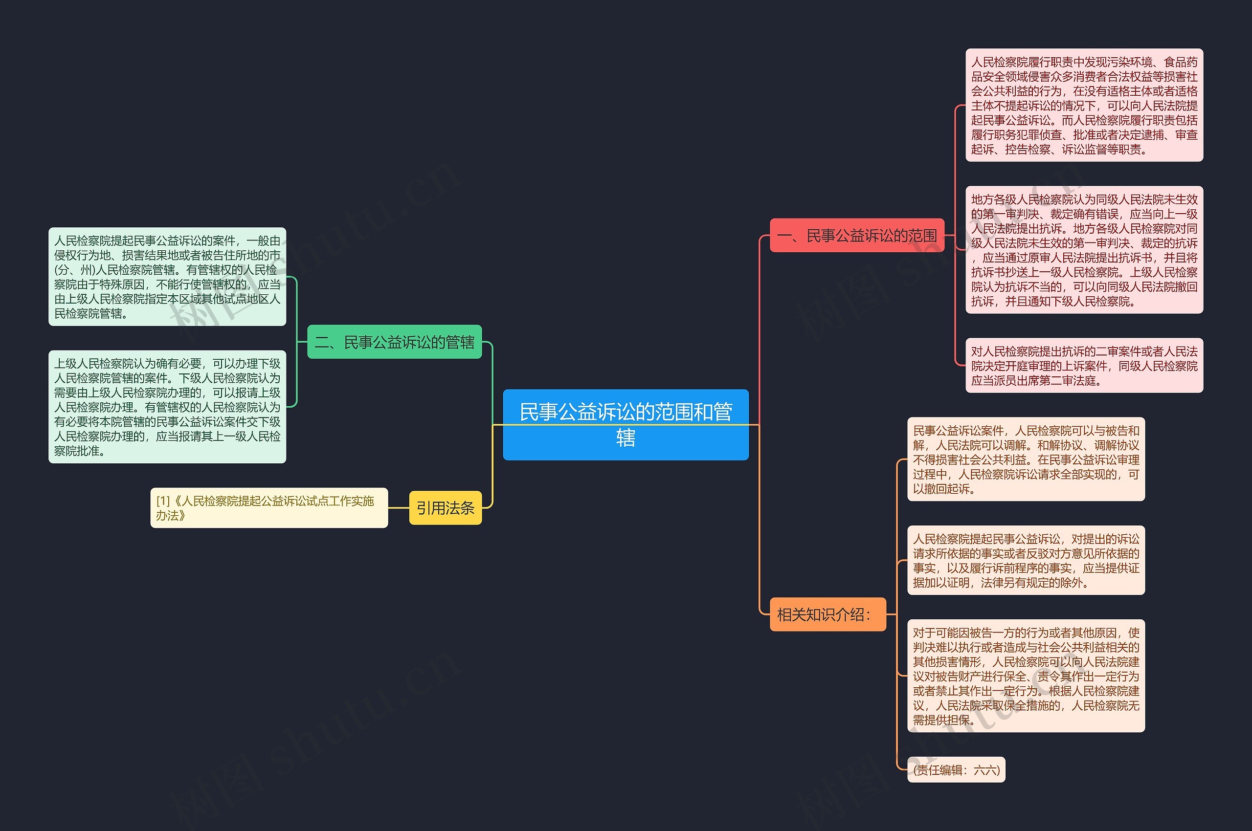 民事公益诉讼的范围和管辖 民事公益诉讼的范围和管辖