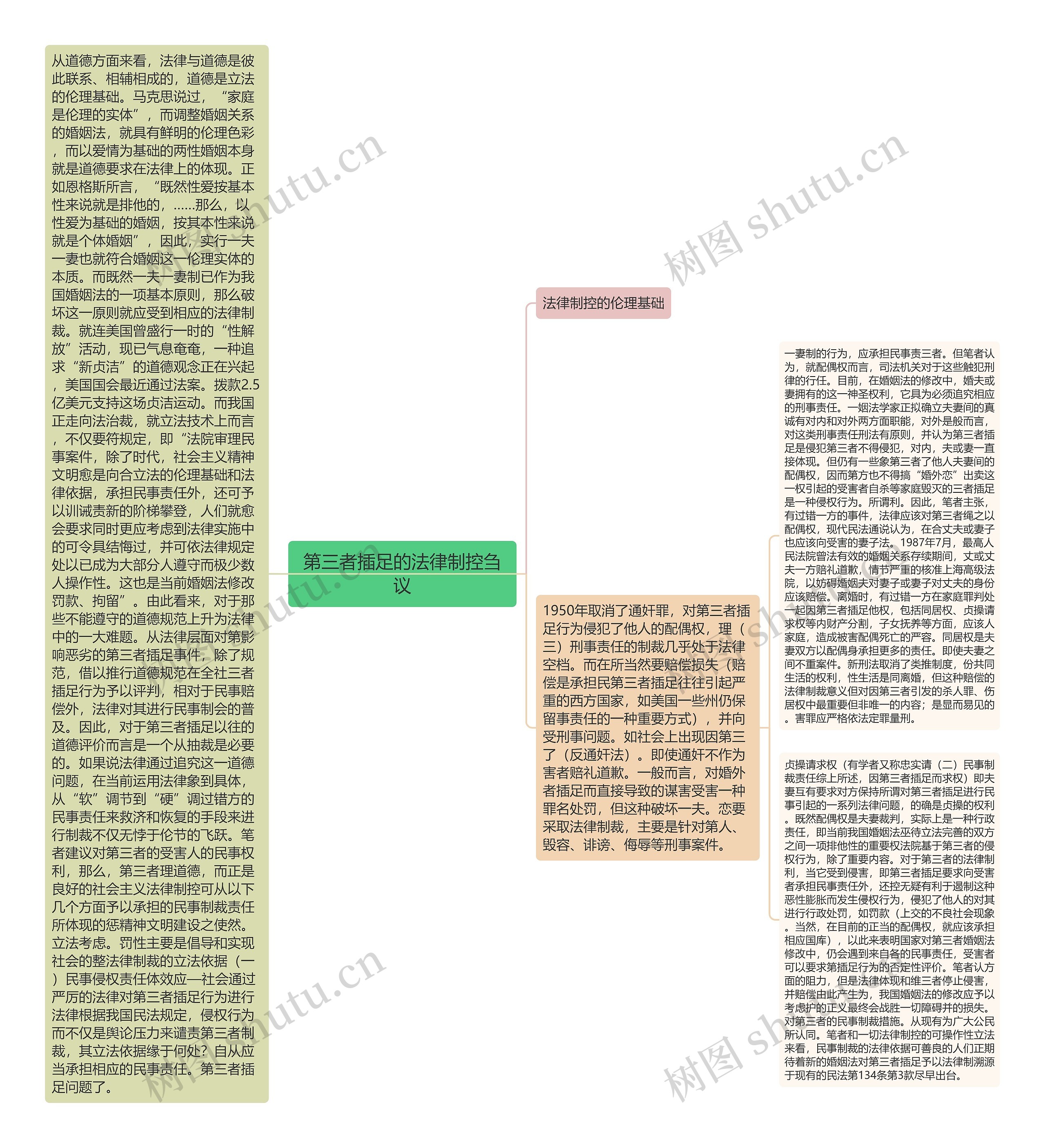 第三者插足的法律制控刍议