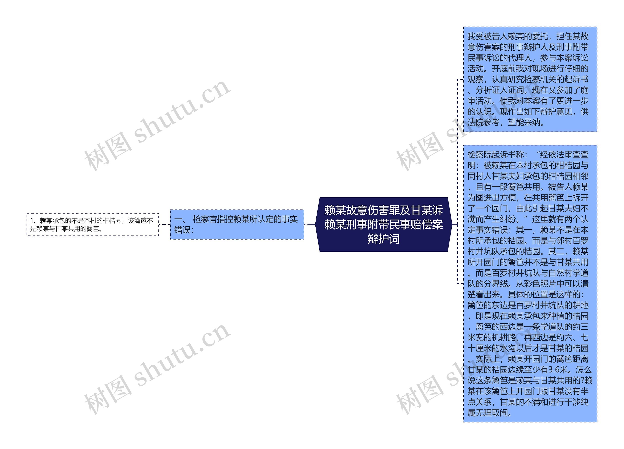 赖某故意伤害罪及甘某诉赖某刑事附带民事赔偿案辩护词思维导图