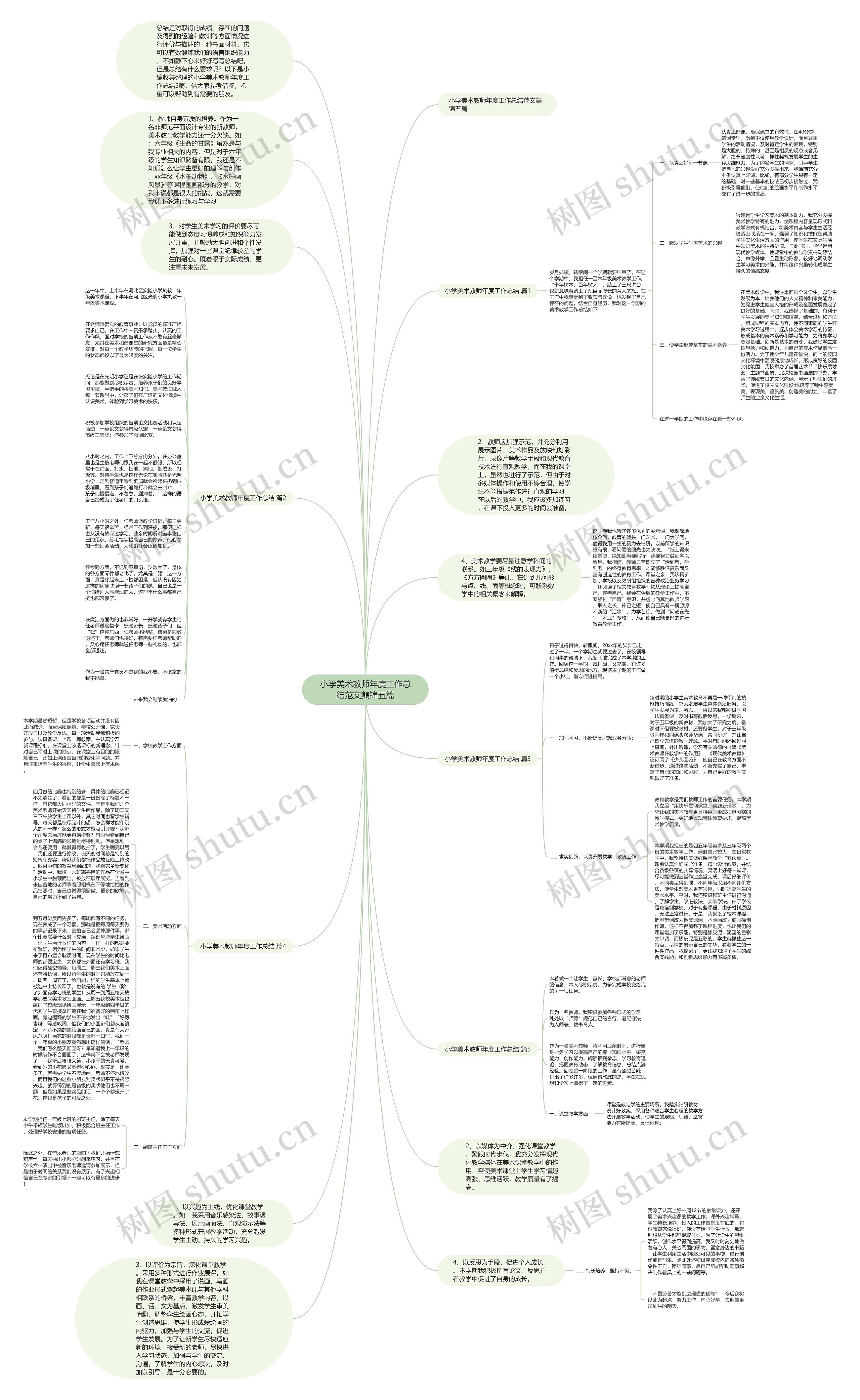小学美术教师年度工作总结范文集锦五篇思维导图
