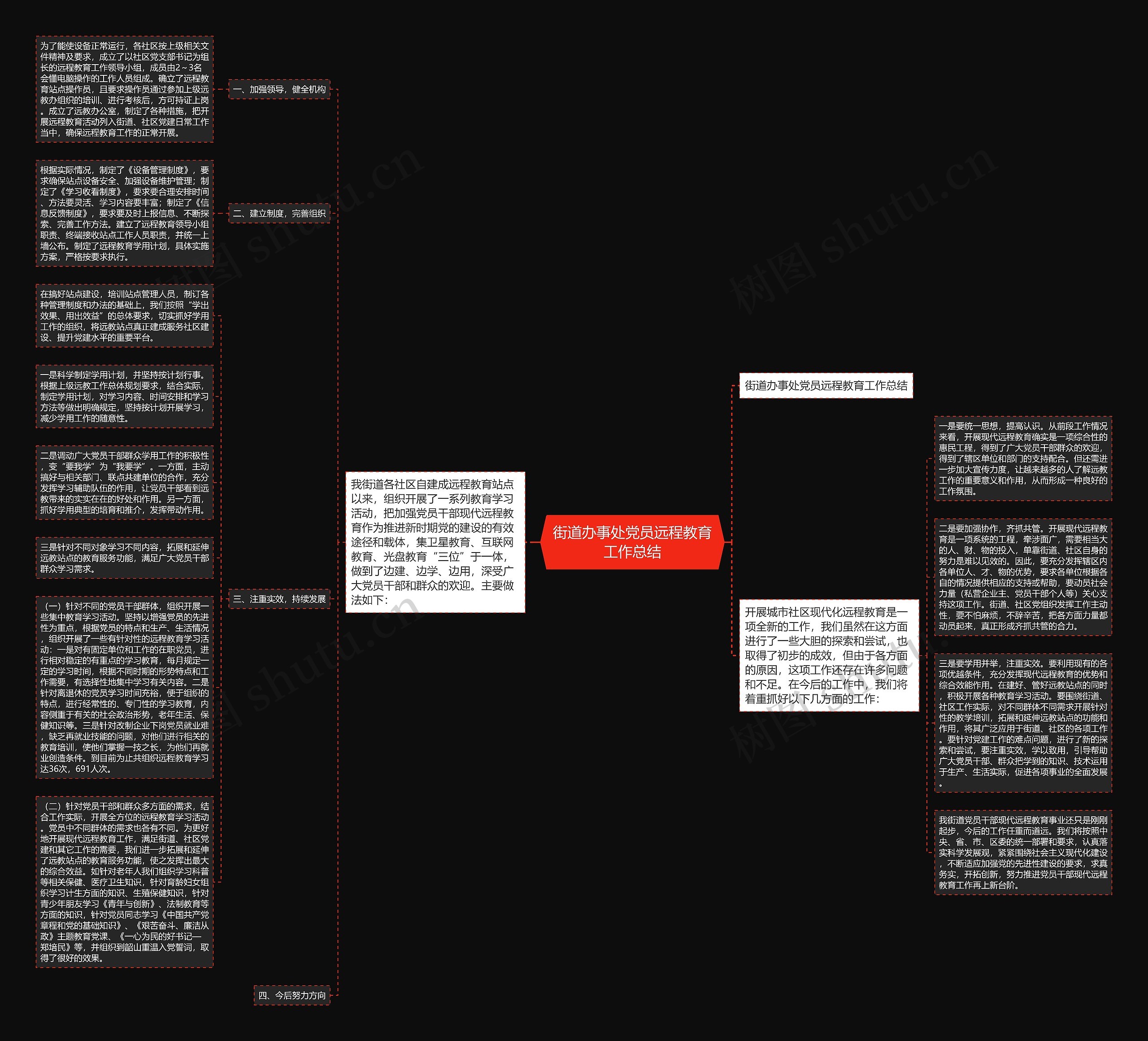 街道办事处党员远程教育工作总结思维导图