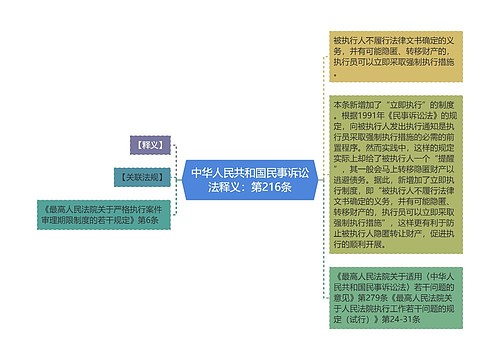 中华人民共和国民事诉讼法释义：第216条