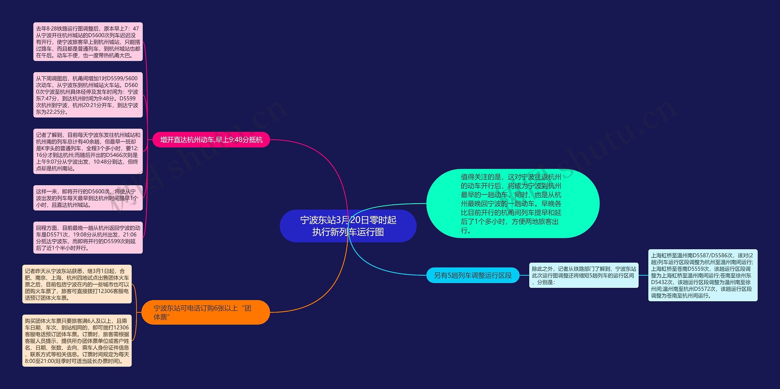 宁波东站3月20日零时起执行新列车运行图思维导图