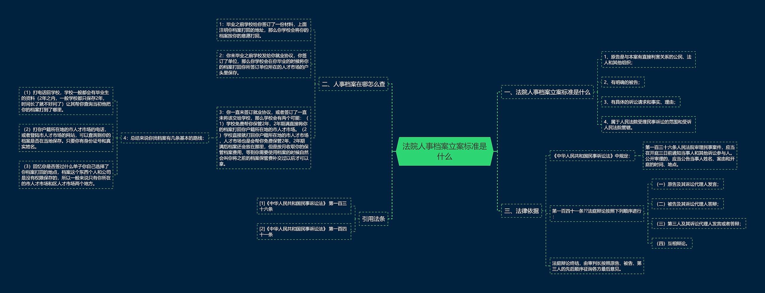 法院人事档案立案标准是什么