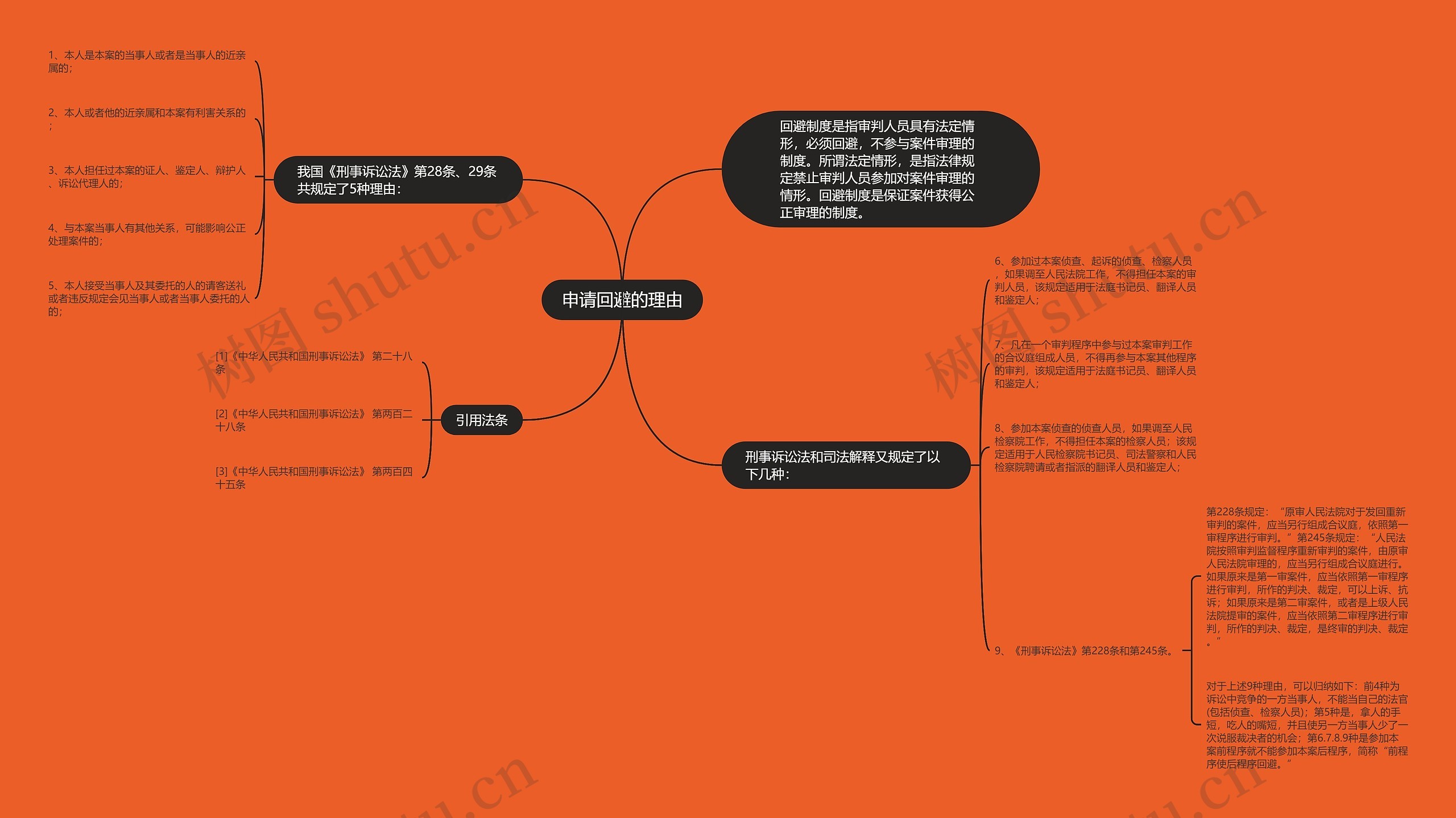 申请回避的理由思维导图高清图 申请回避的理由思维导图