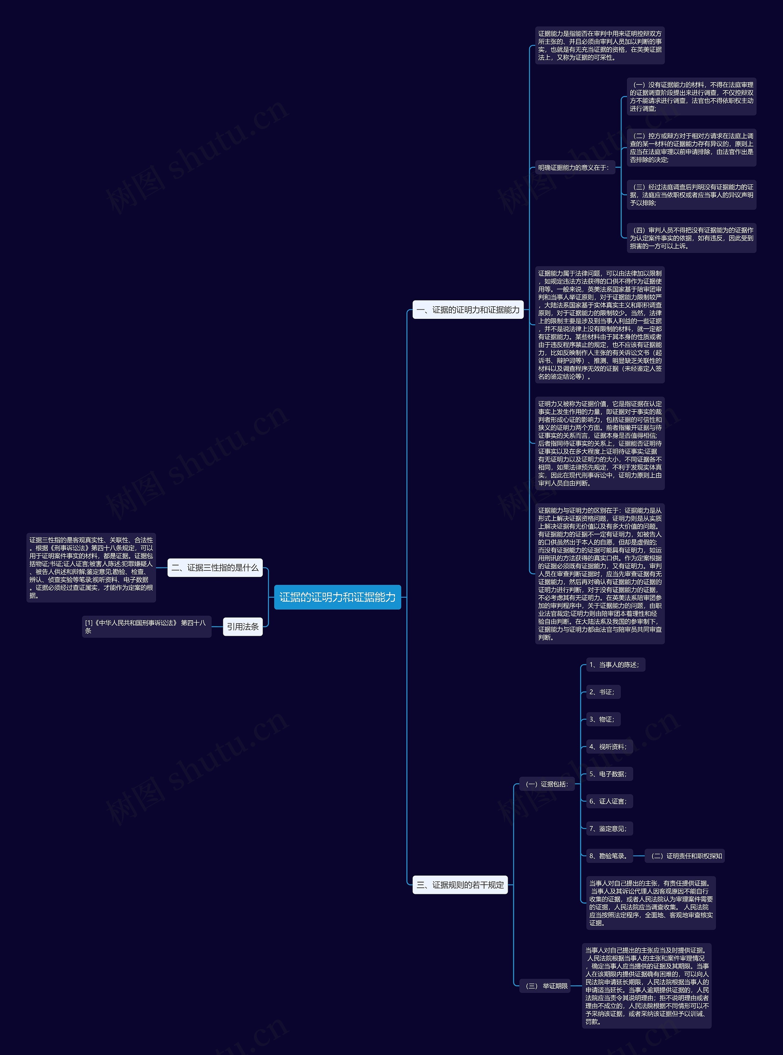 证据的证明力和证据能力思维导图