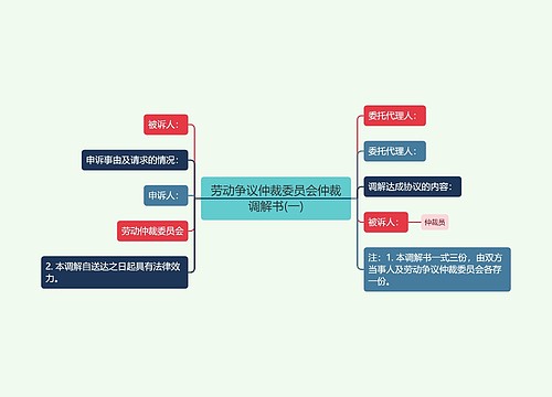 劳动争议仲裁委员会仲裁调解书(一)