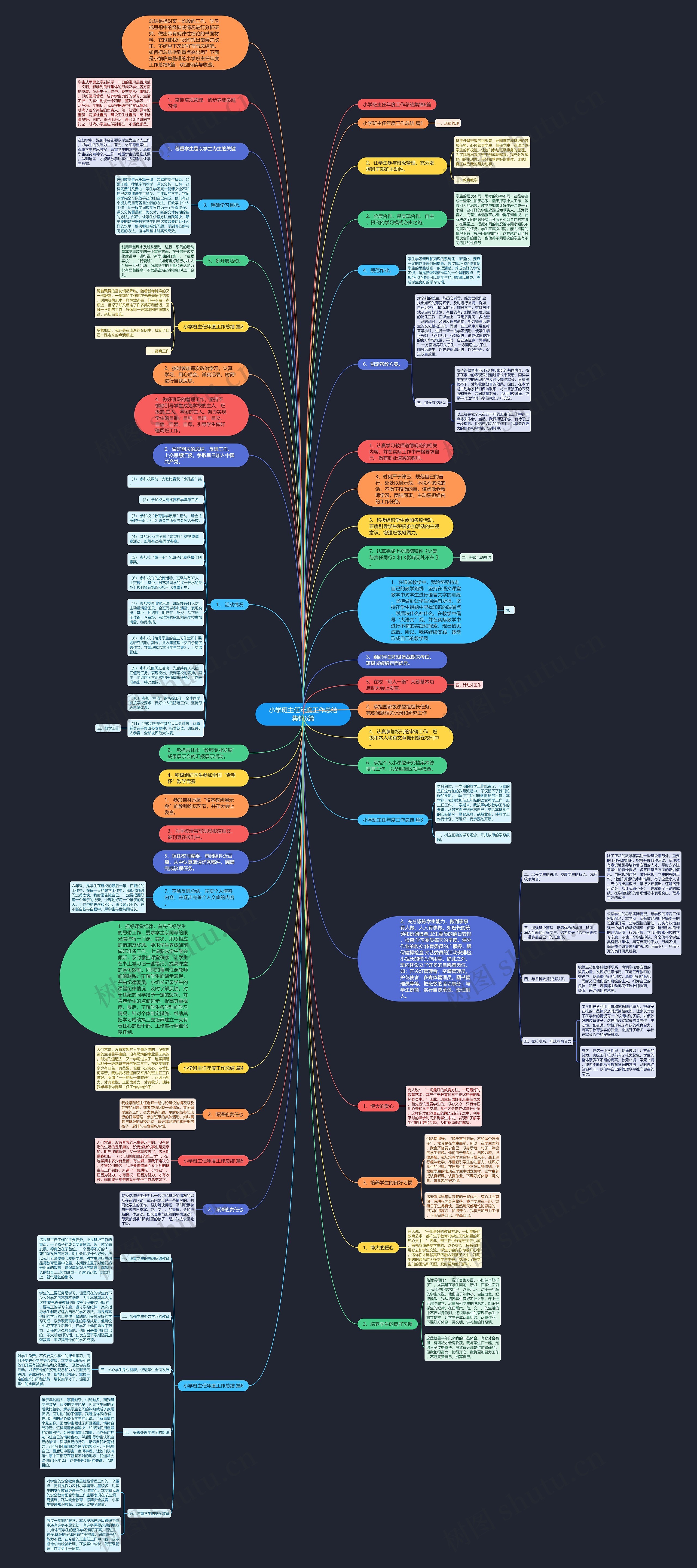 小学班主任年度工作总结集锦6篇思维导图