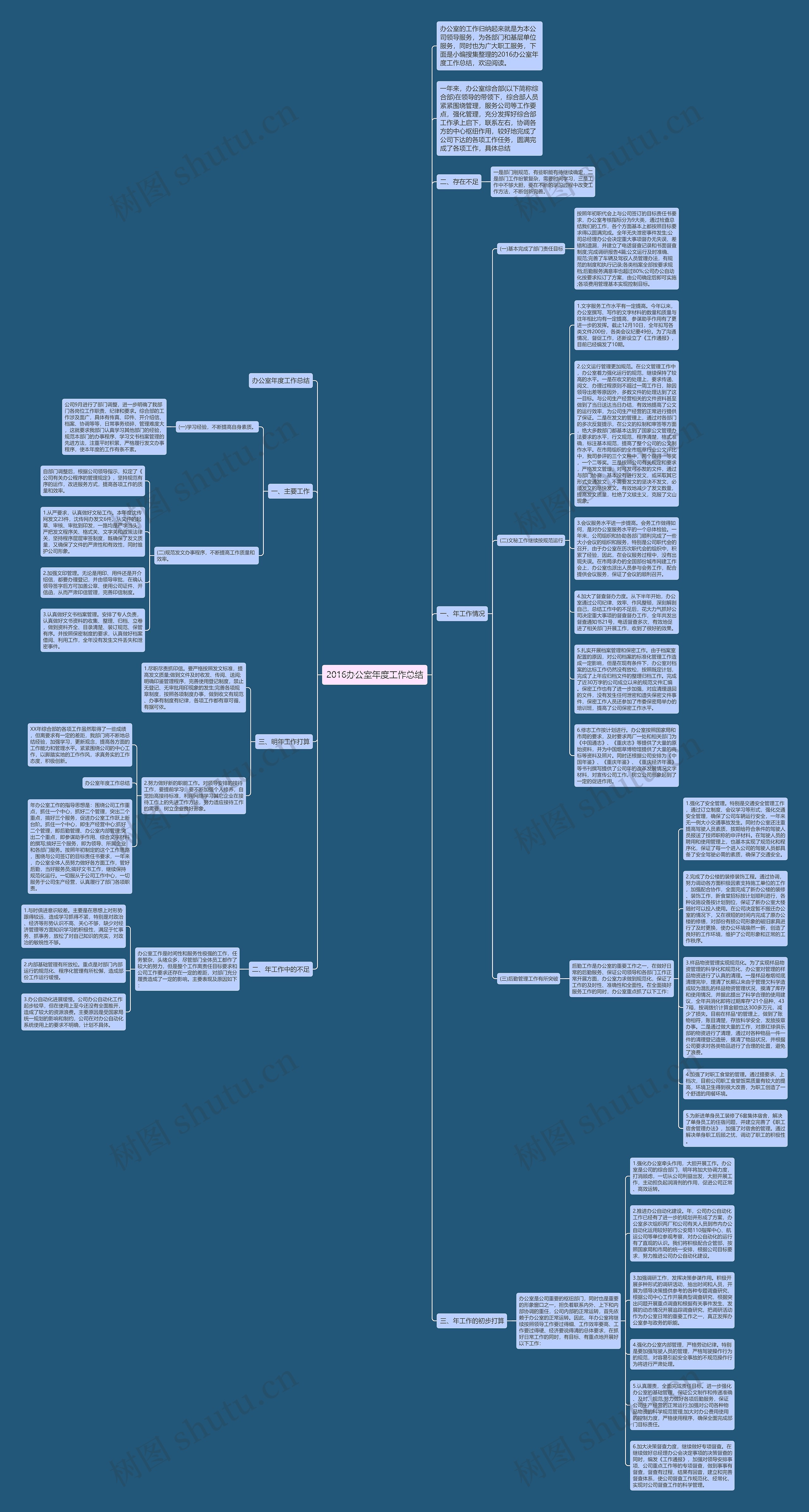 2016办公室年度工作总结思维导图