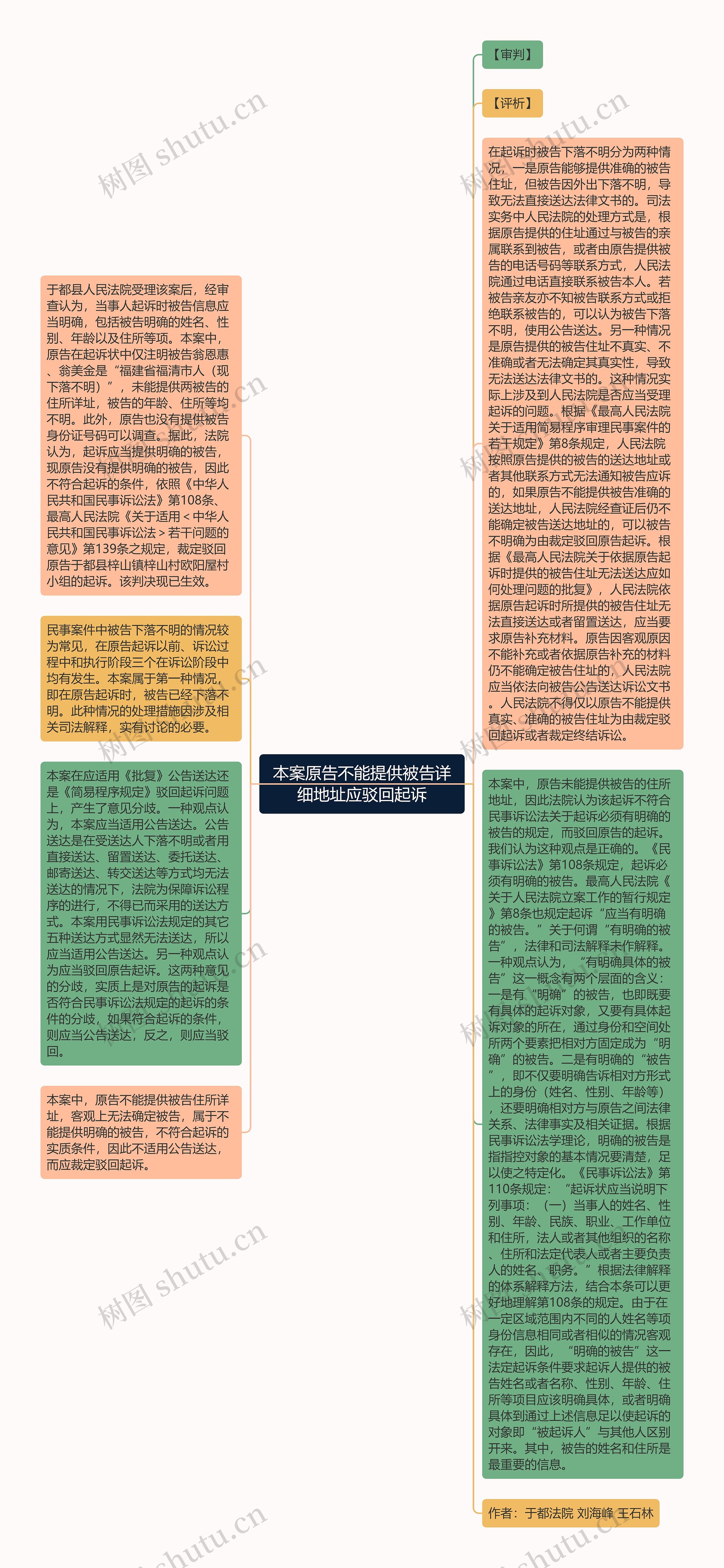 本案原告不能提供被告详细地址应驳回起诉思维导图