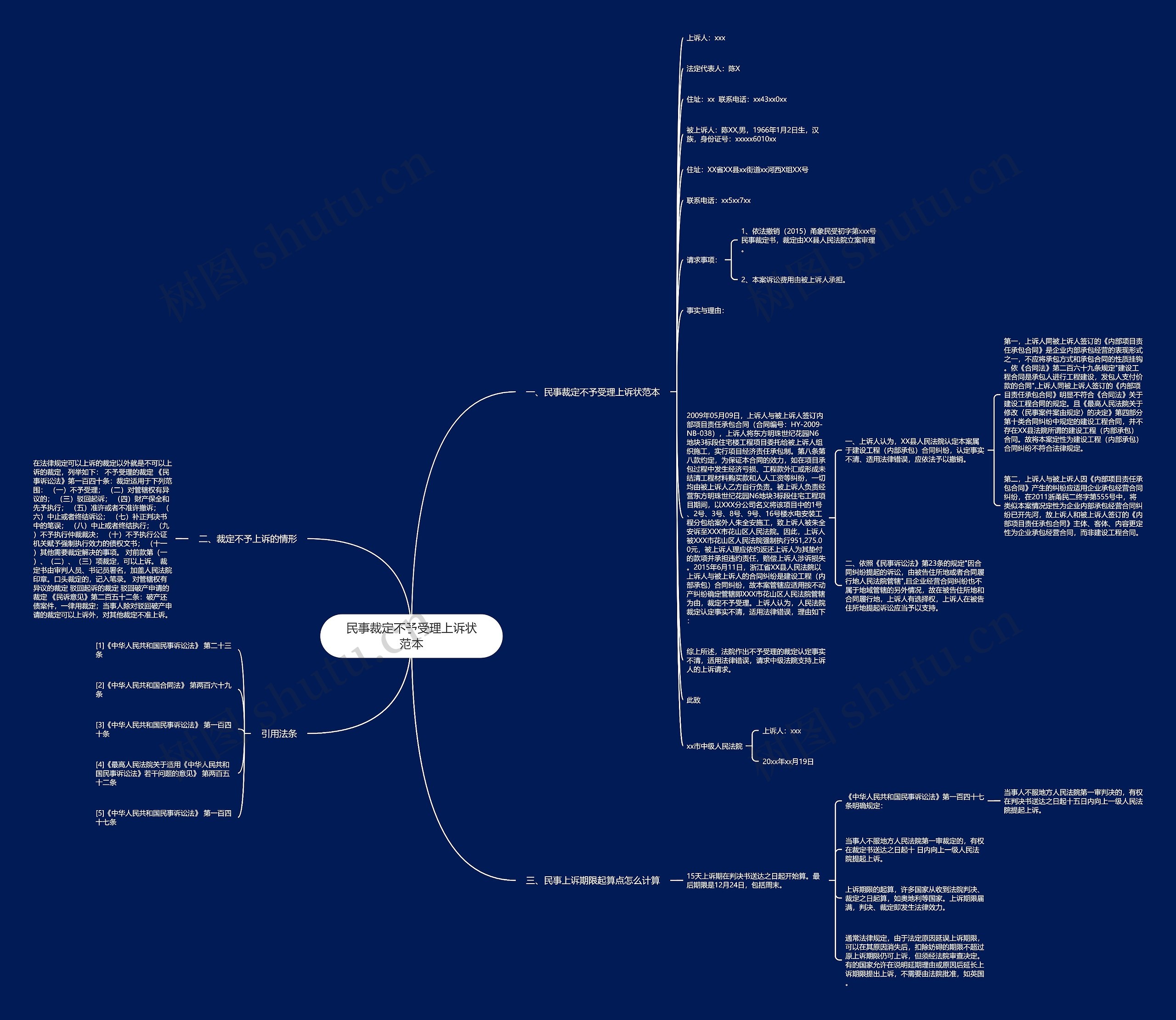 民事裁定不予受理上诉状范本思维导图