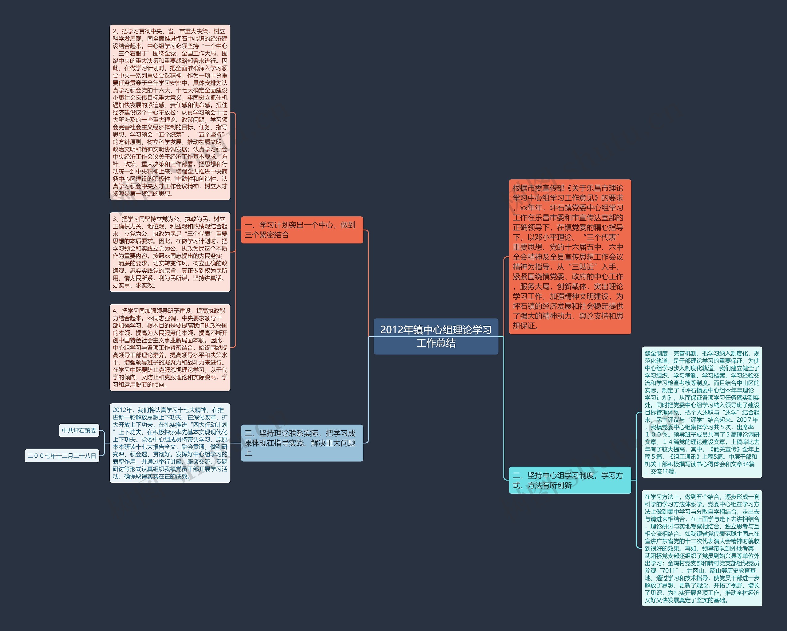 2012年镇中心组理论学习工作总结思维导图