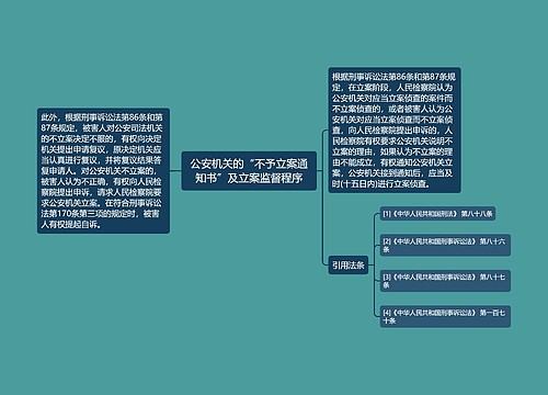 公安机关的“不予立案通知书”及立案监督程序