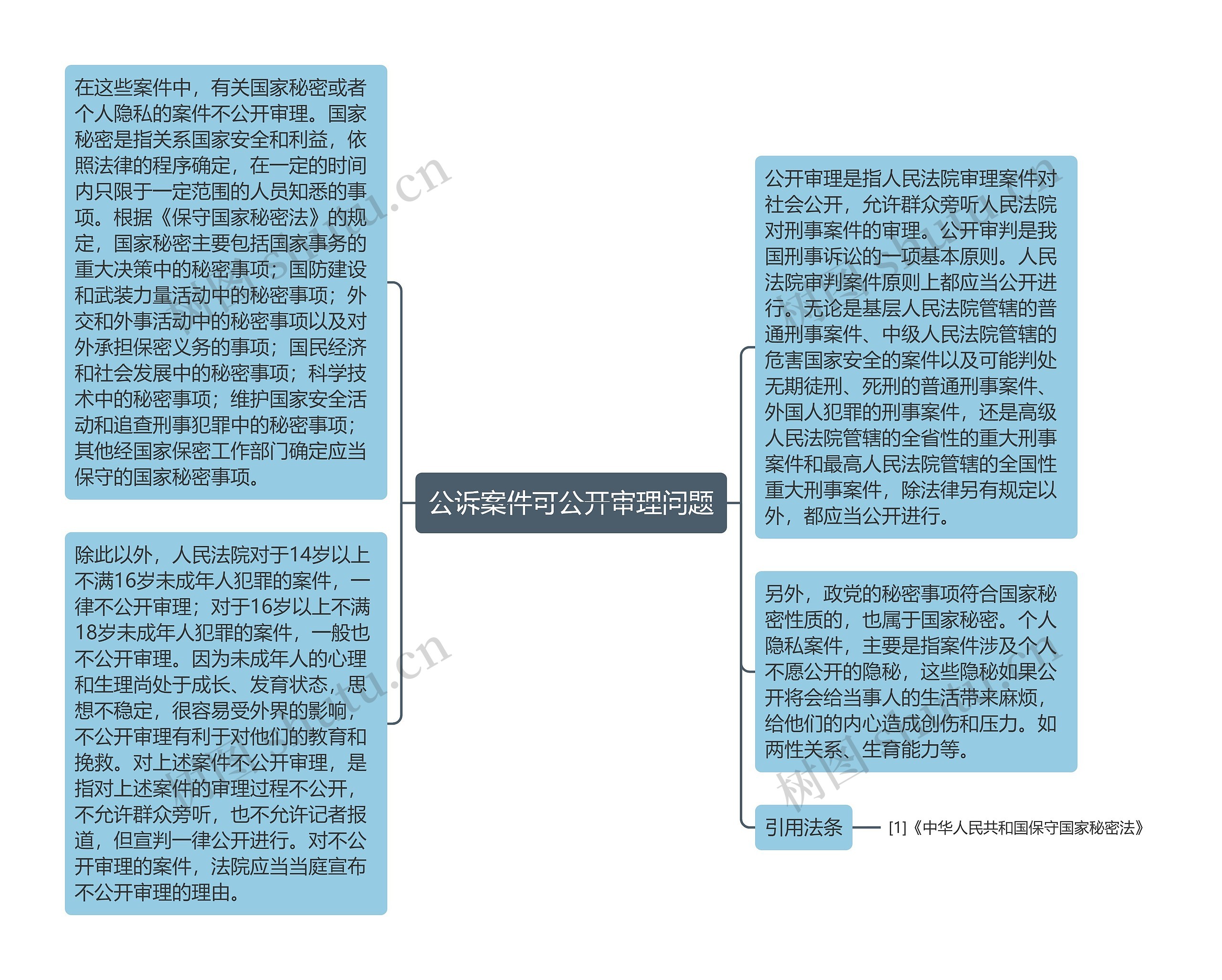 公诉案件可公开审理问题