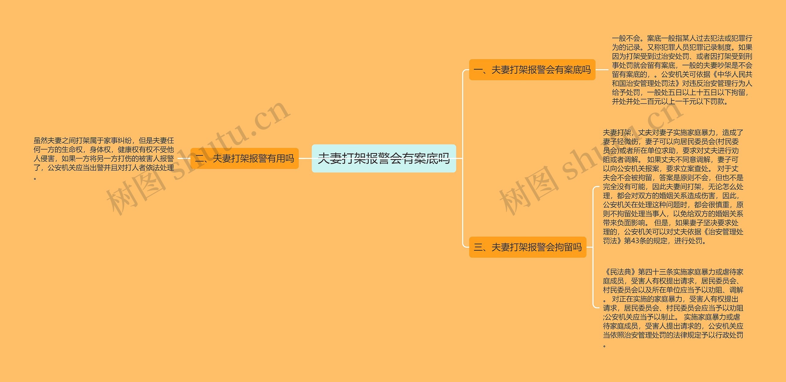 夫妻打架报警会有案底吗