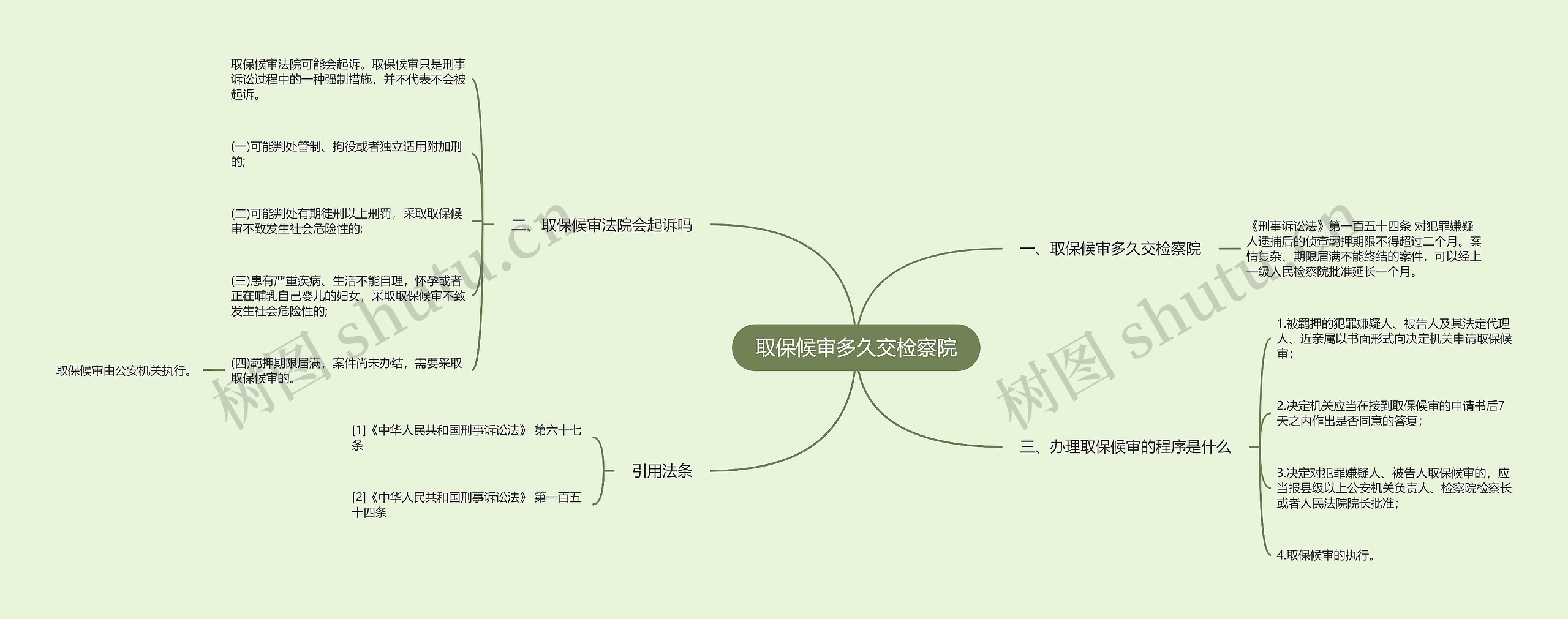 取保候审多久交检察院思维导图