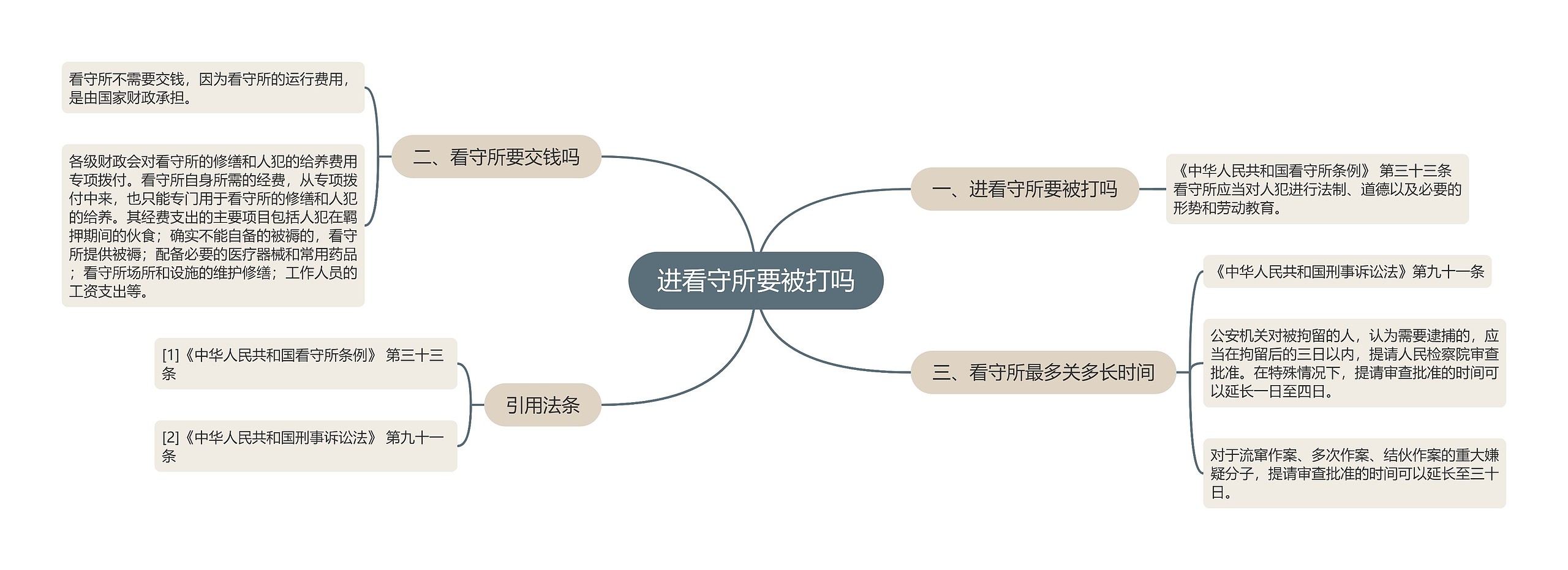 进看守所要被打吗 进看守所要被打吗