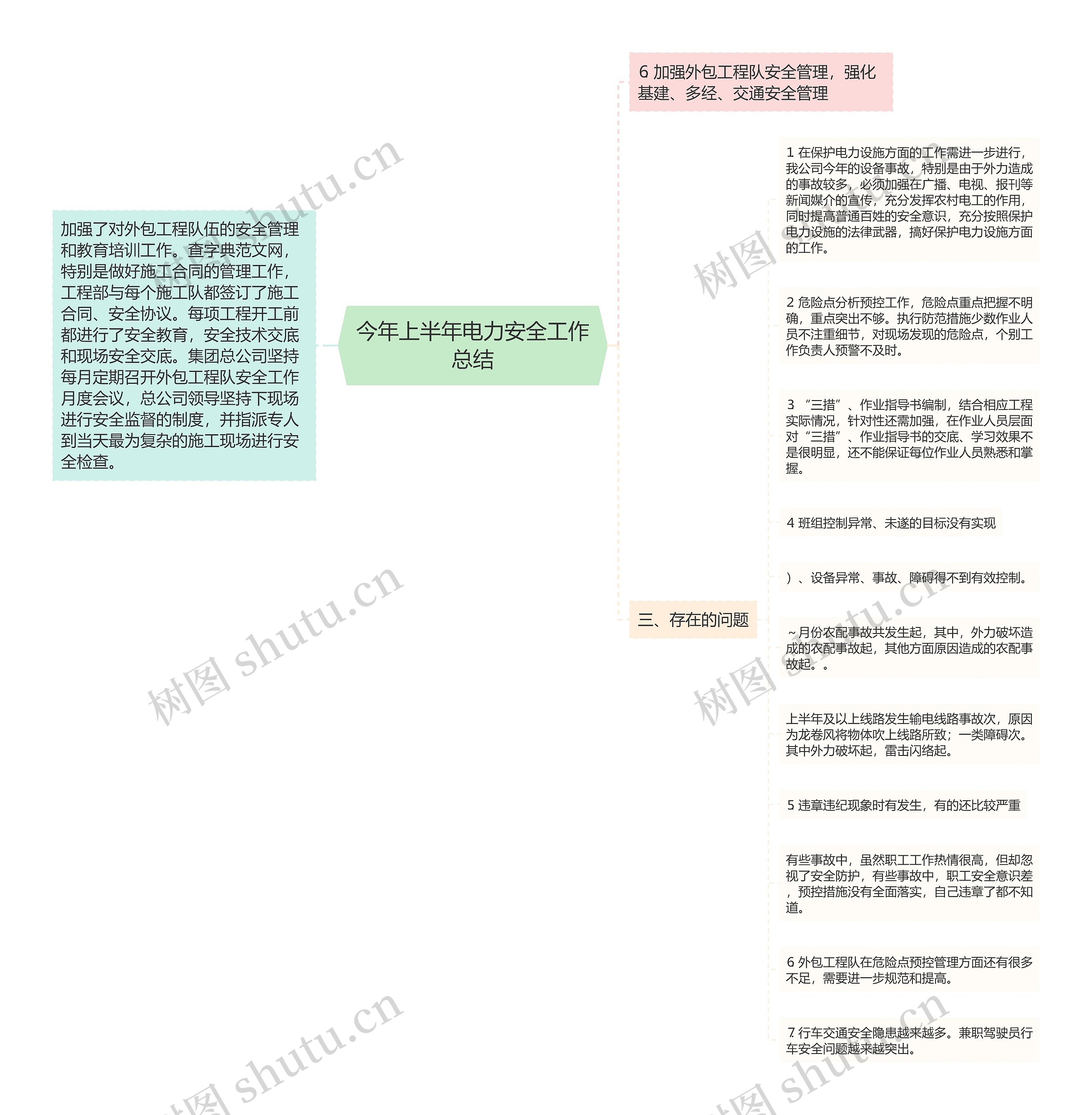 今年上半年电力安全工作总结思维导图