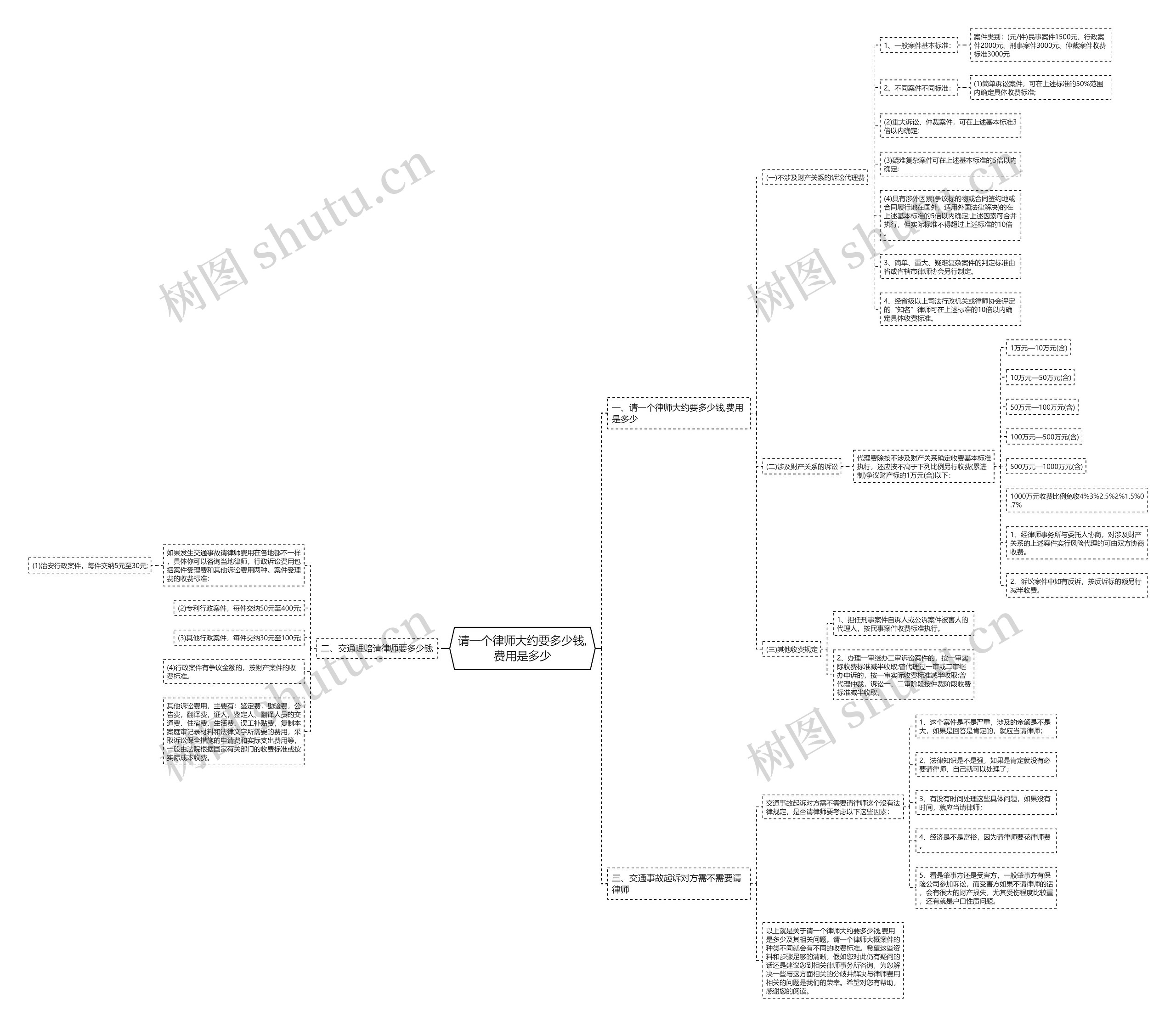 请一个律师大约要多少钱,费用是多少 请一个律师大约要多少钱,费用是多少