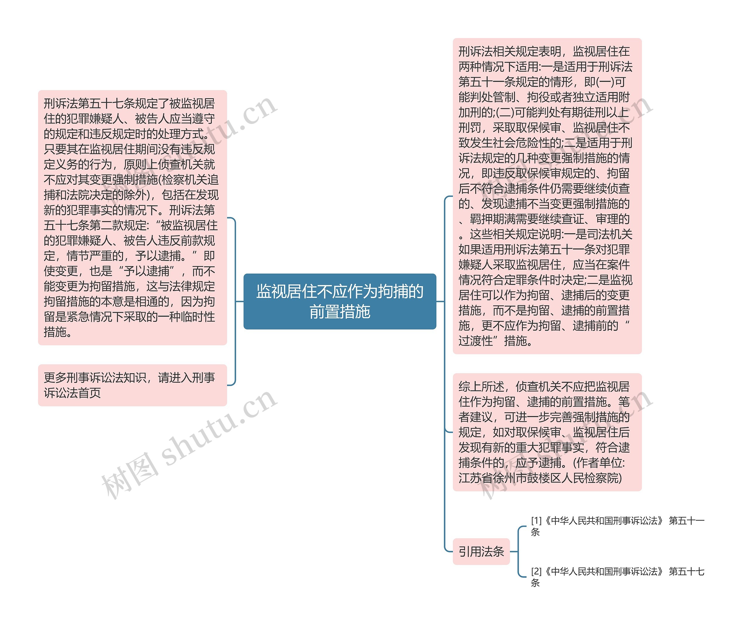 监视居住不应作为拘捕的前置措施