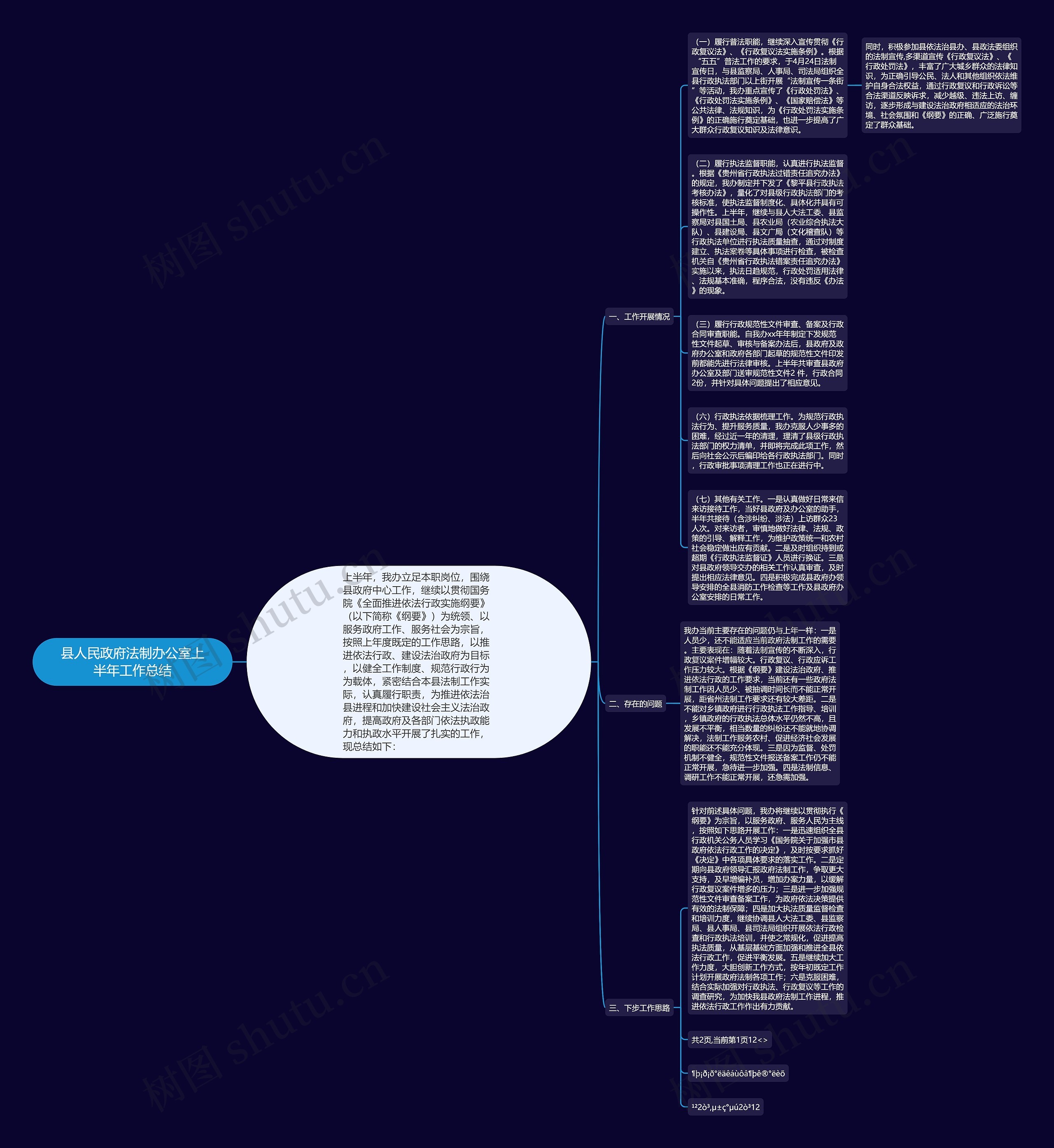 县人民政府法制办公室上半年工作总结思维导图