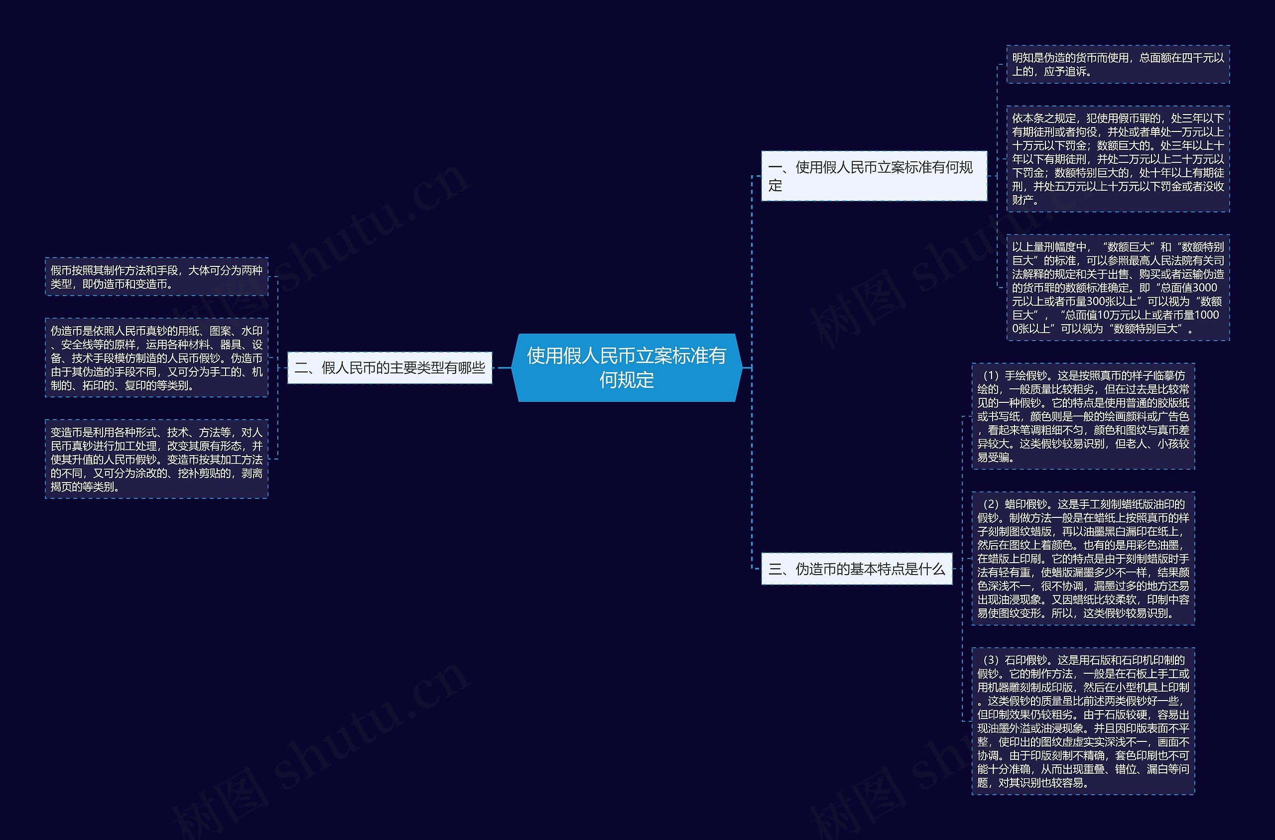 使用假人民币立案标准有何规定思维导图