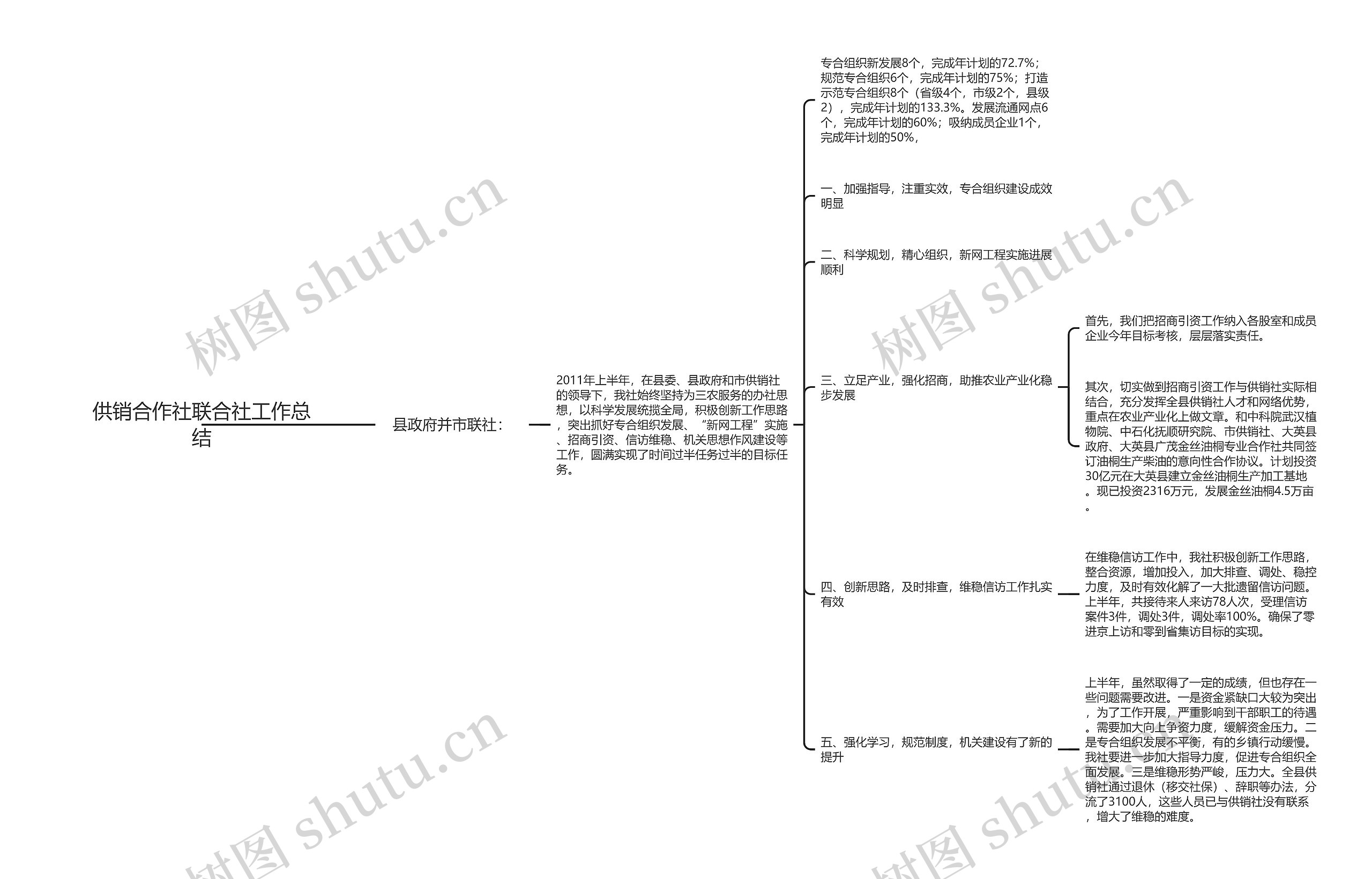 供销合作社联合社工作总结