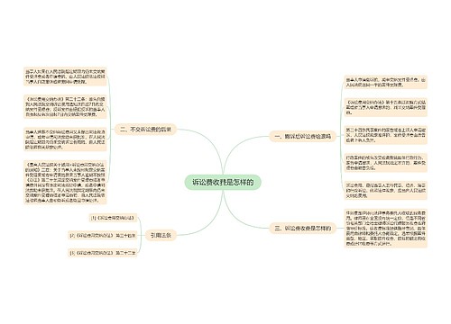 诉讼费收费是怎样的