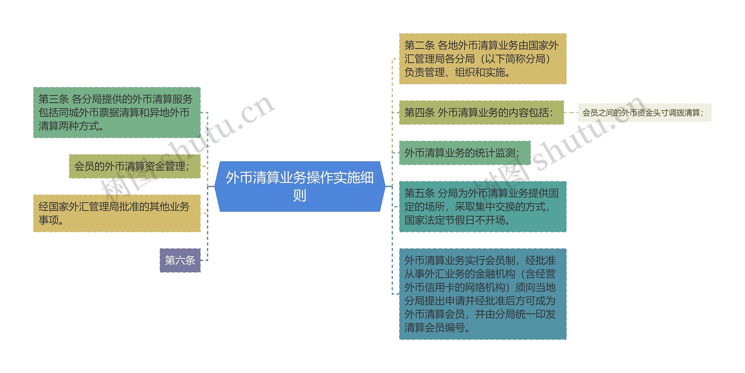 外币清算业务操作实施细则