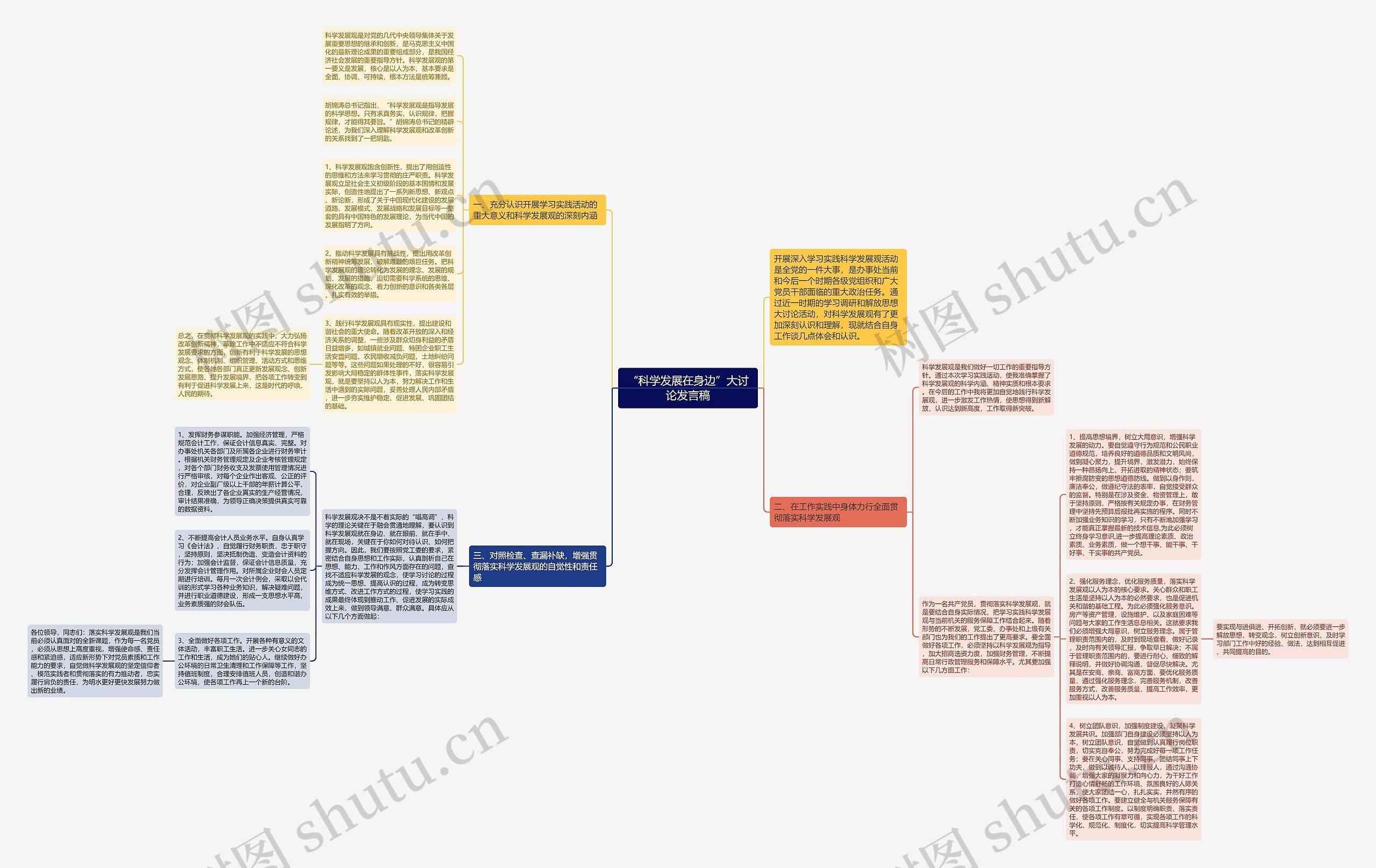 “科学发展在身边”大讨论发言稿思维导图