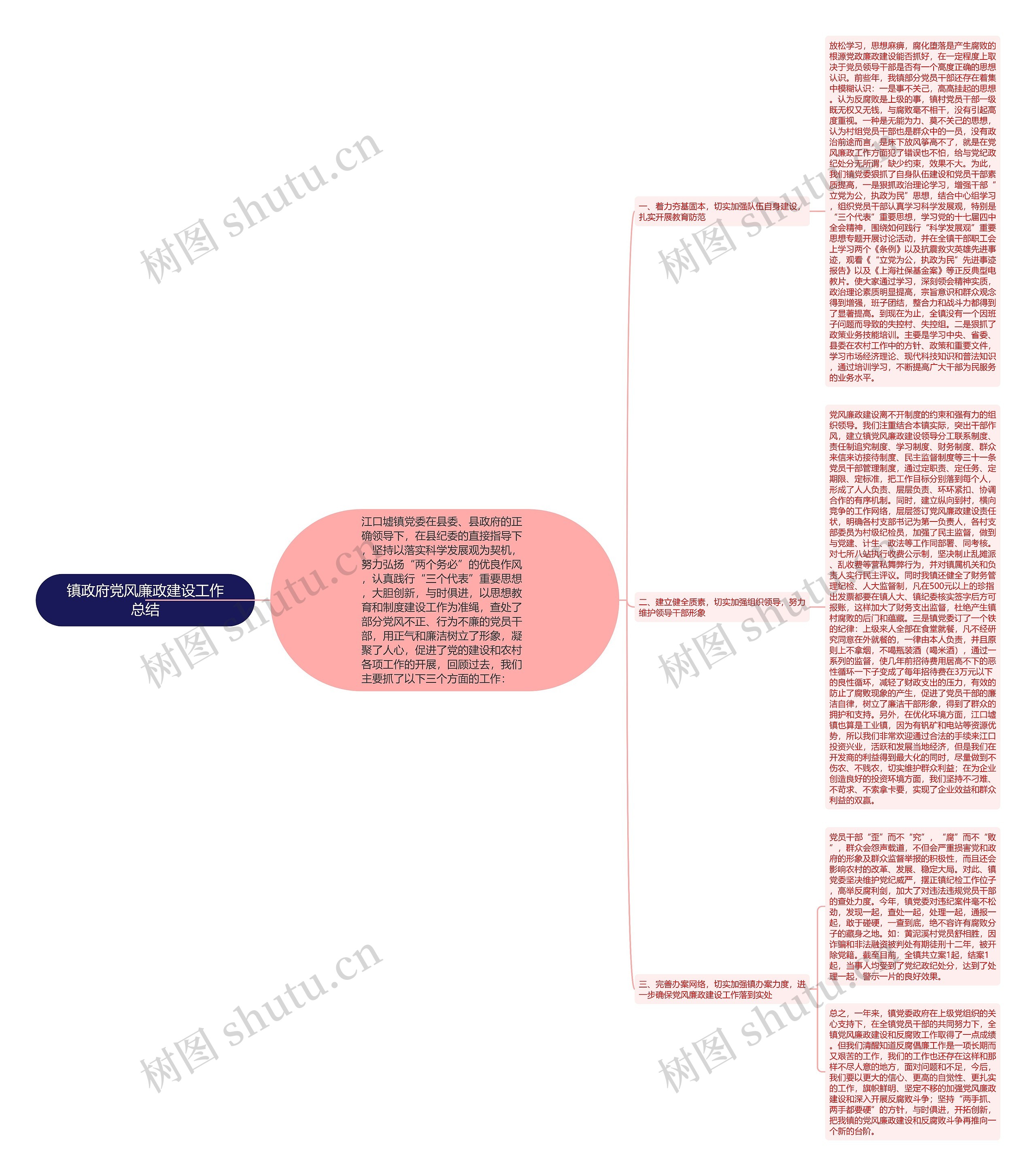 镇政府党风廉政建设工作总结 镇政府党风廉政建设工作总结