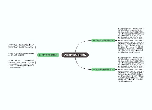 法院财产保全费用收取