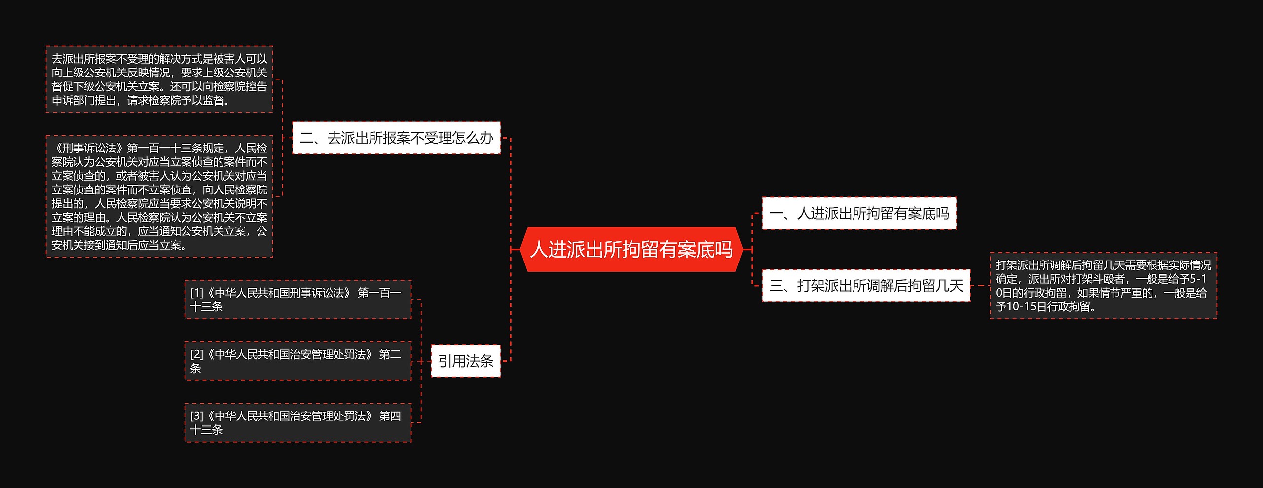 人进派出所拘留有案底吗