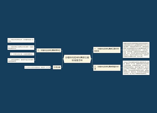 动植物检疫徇私舞弊立案标准是怎样