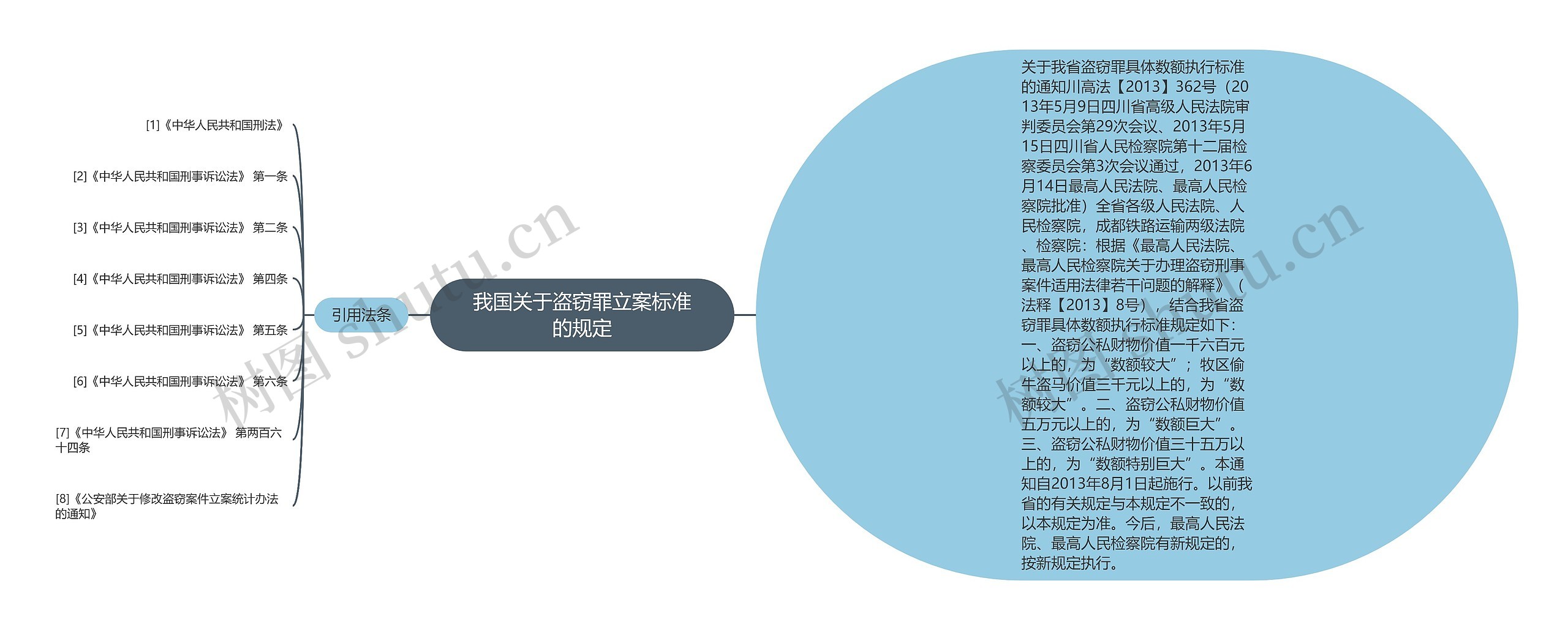 我国关于盗窃罪立案标准的规定