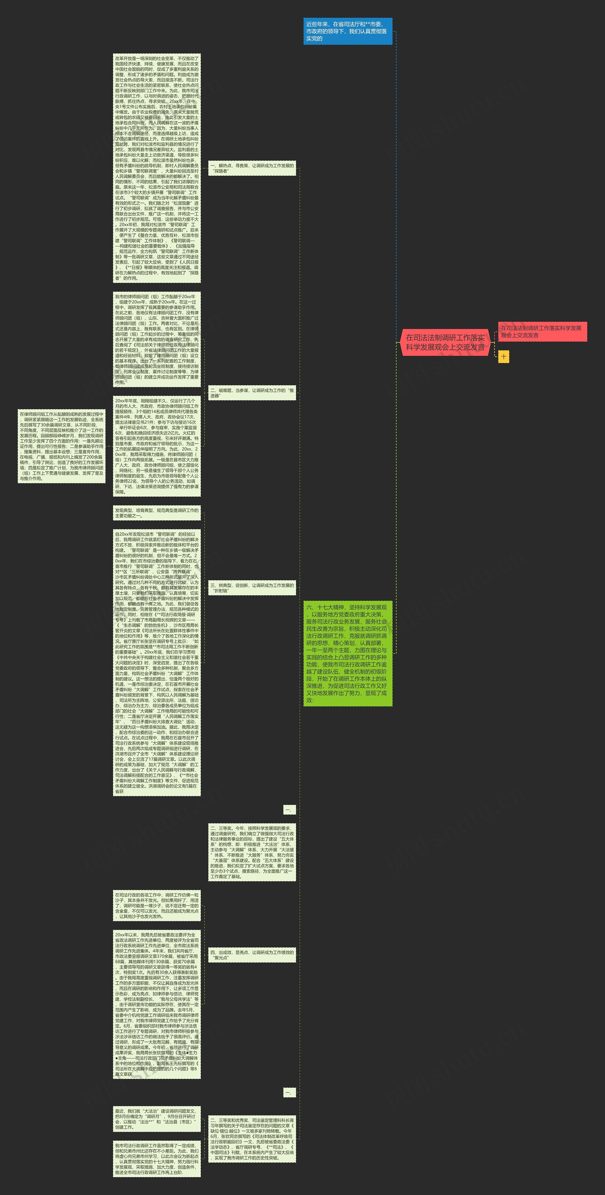 在司法法制调研工作落实科学发展观会上交流发言思维导图