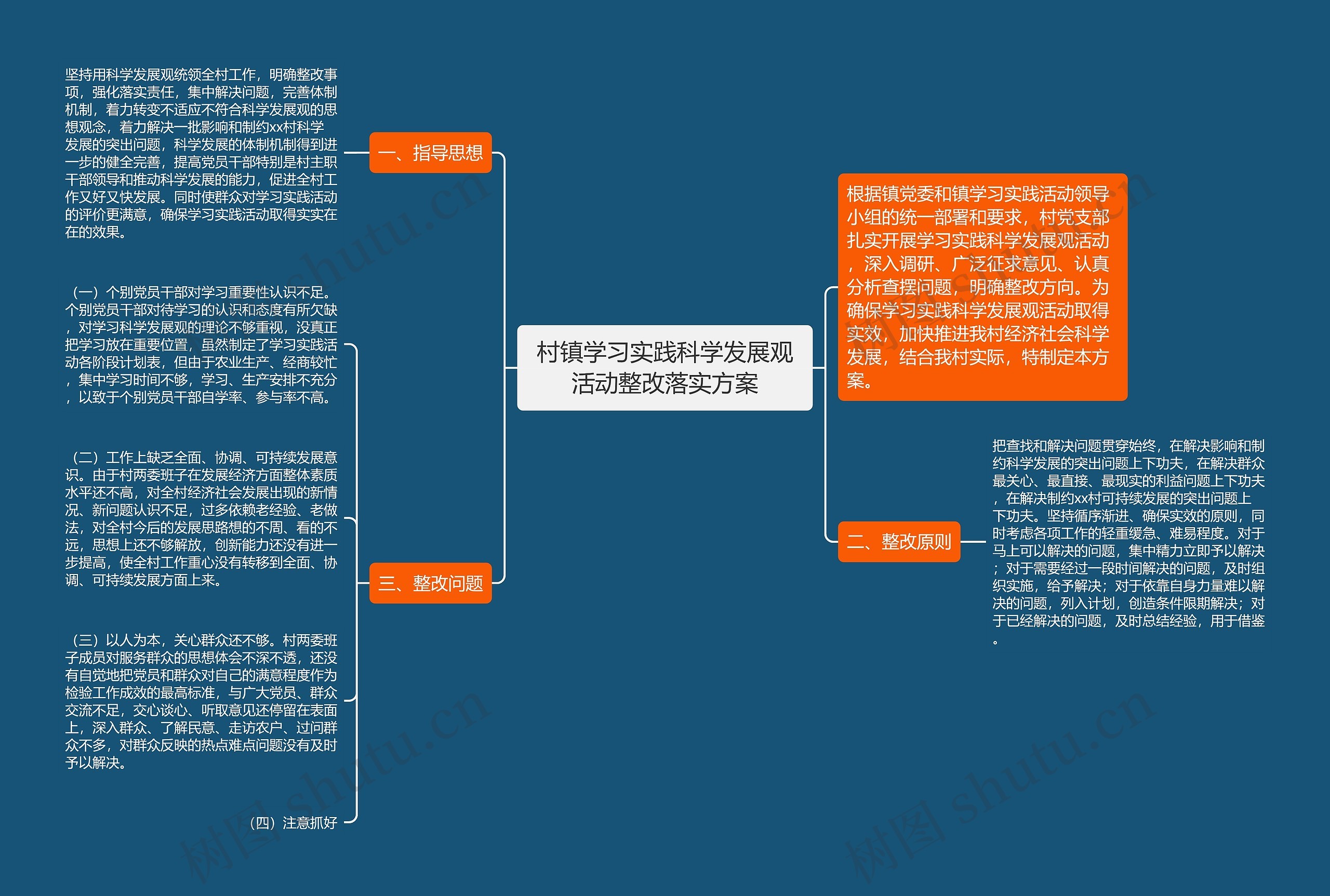 村镇学习实践科学发展观活动整改落实方案思维导图