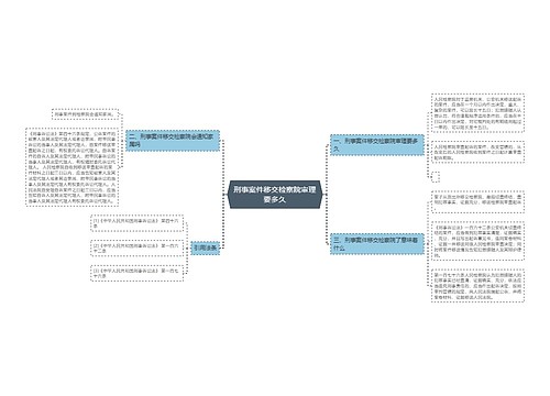 刑事案件移交检察院审理要多久