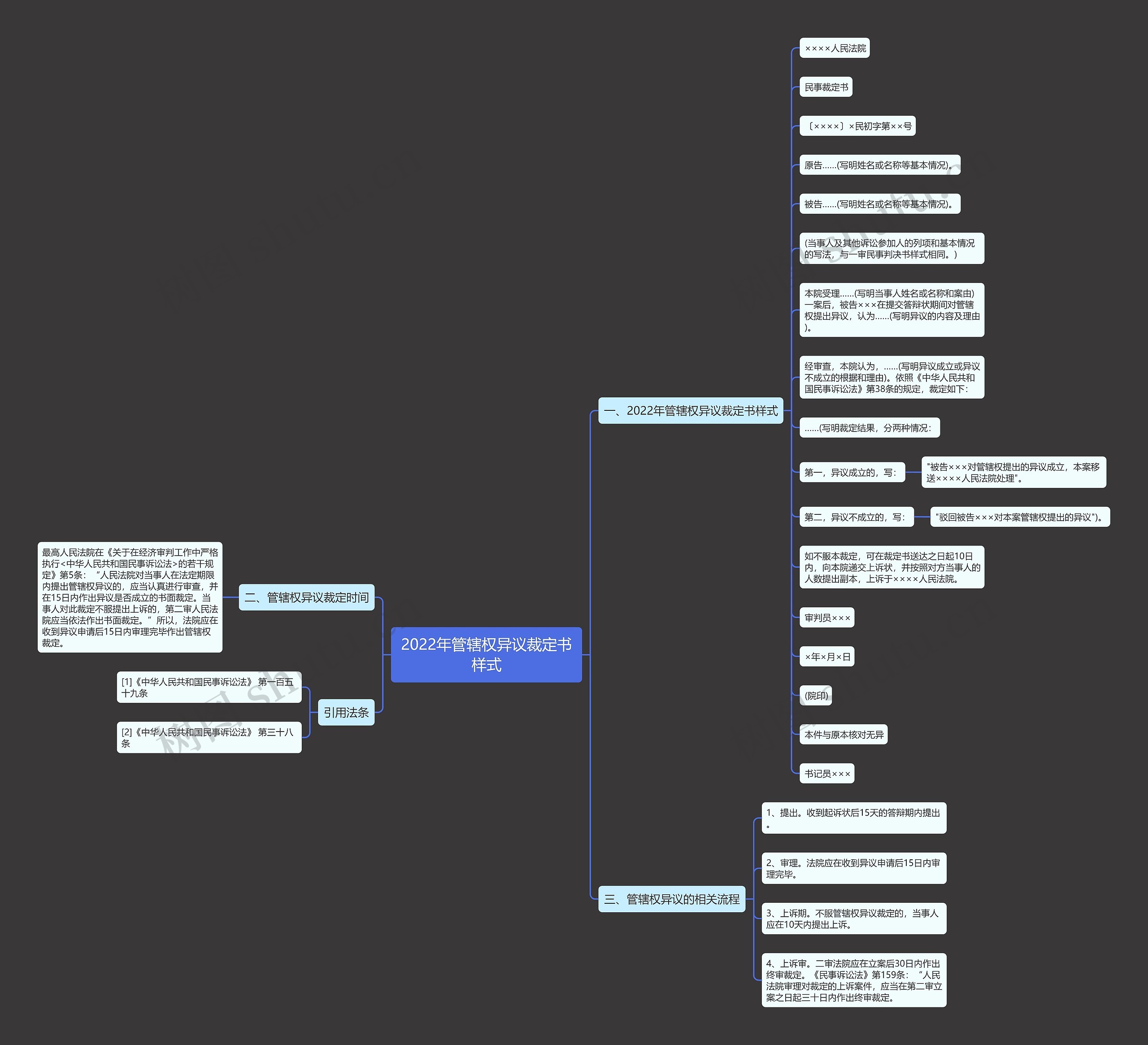 2022年管辖权异议裁定书样式 2022年管辖权异议裁定书样式