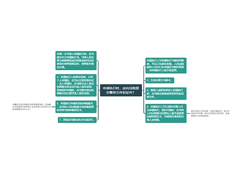 申请执行时，应向法院提交哪些文件和证件？