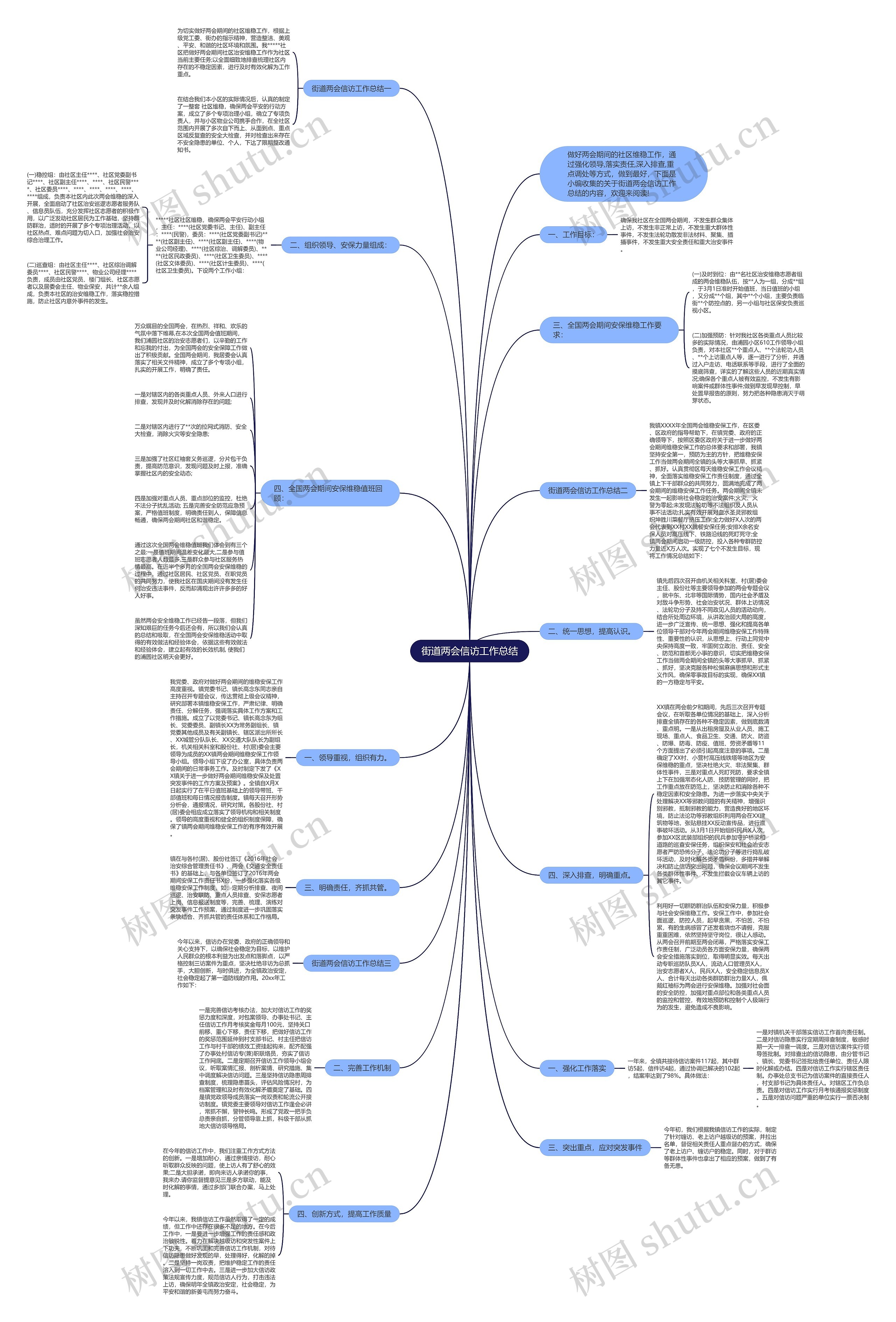 街道两会信访工作总结思维导图
