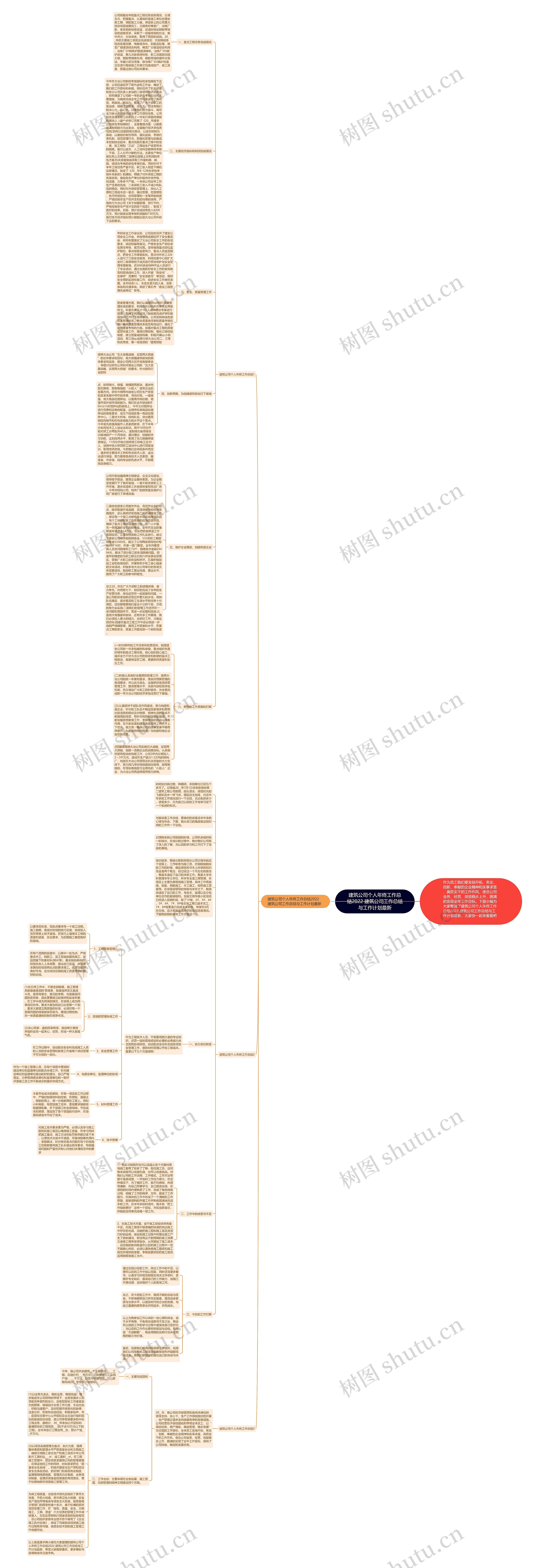 建筑公司个人年终工作总结2022 建筑公司工作总结与工作计划最新