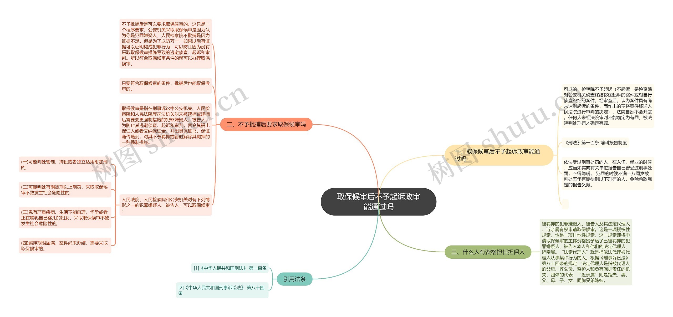 取保候审后不予起诉政审能通过吗思维导图