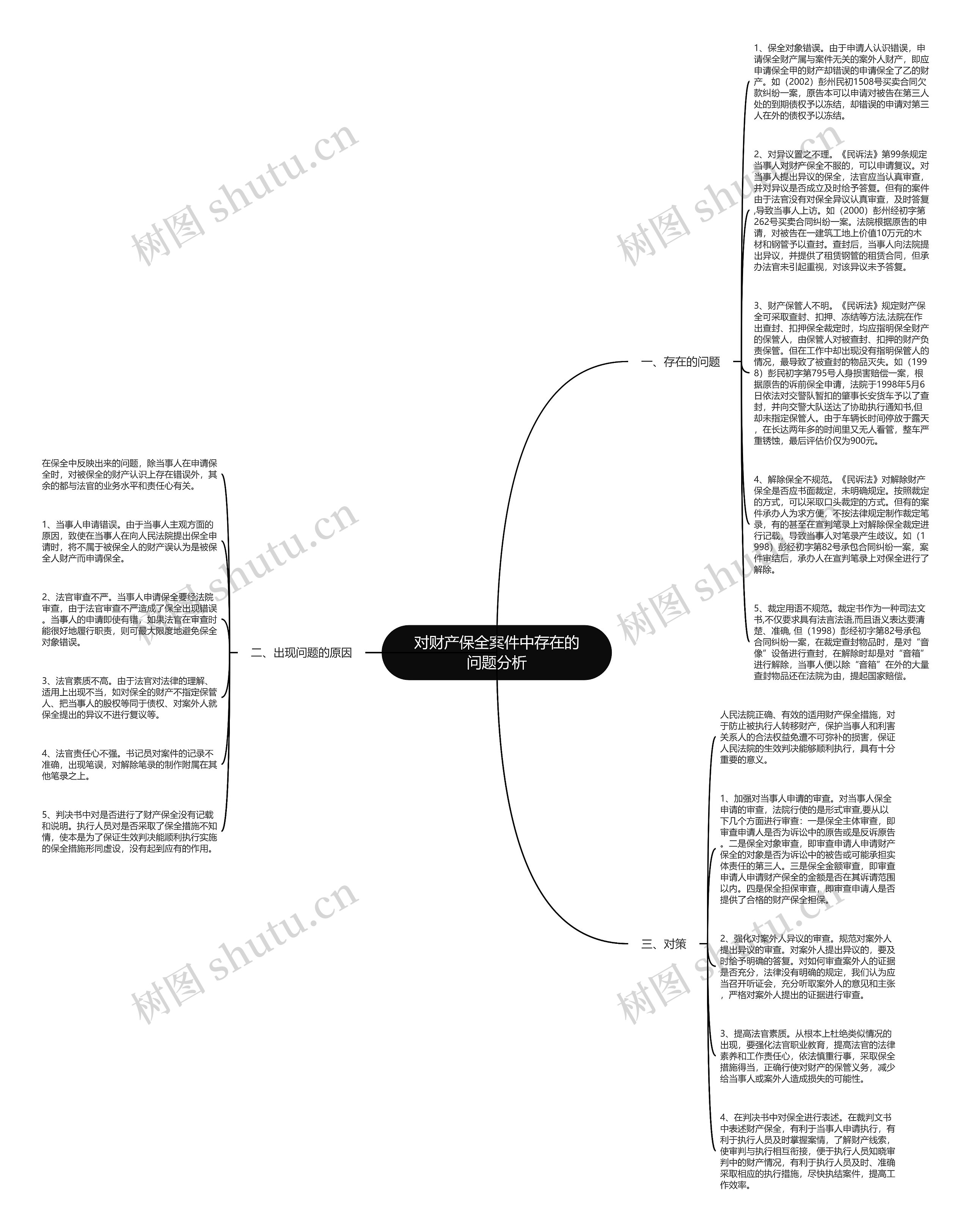 对财产保全案件中存在的问题分析 对财产保全案件中存在的问题分析