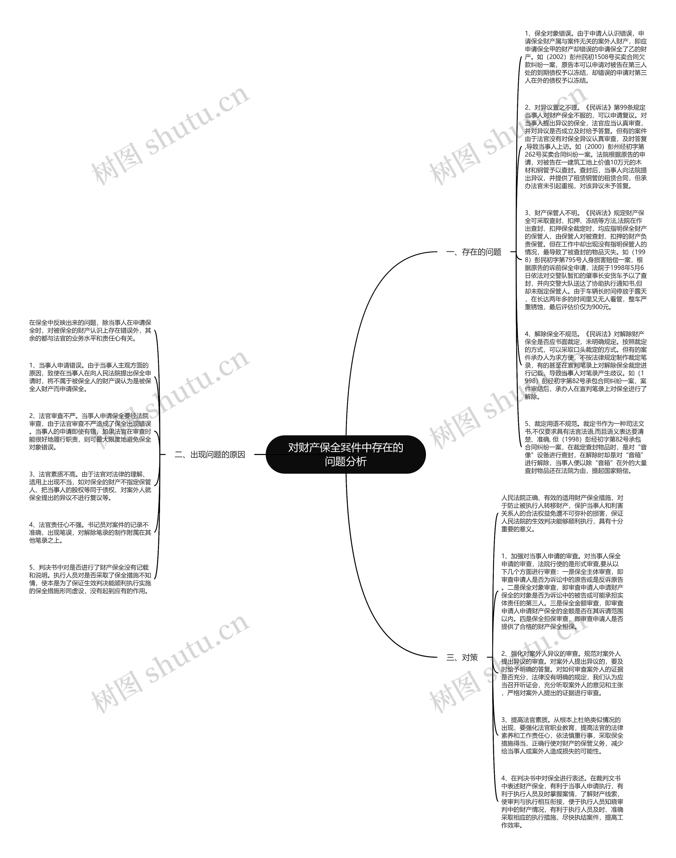 对财产保全案件中存在的问题分析思维导图